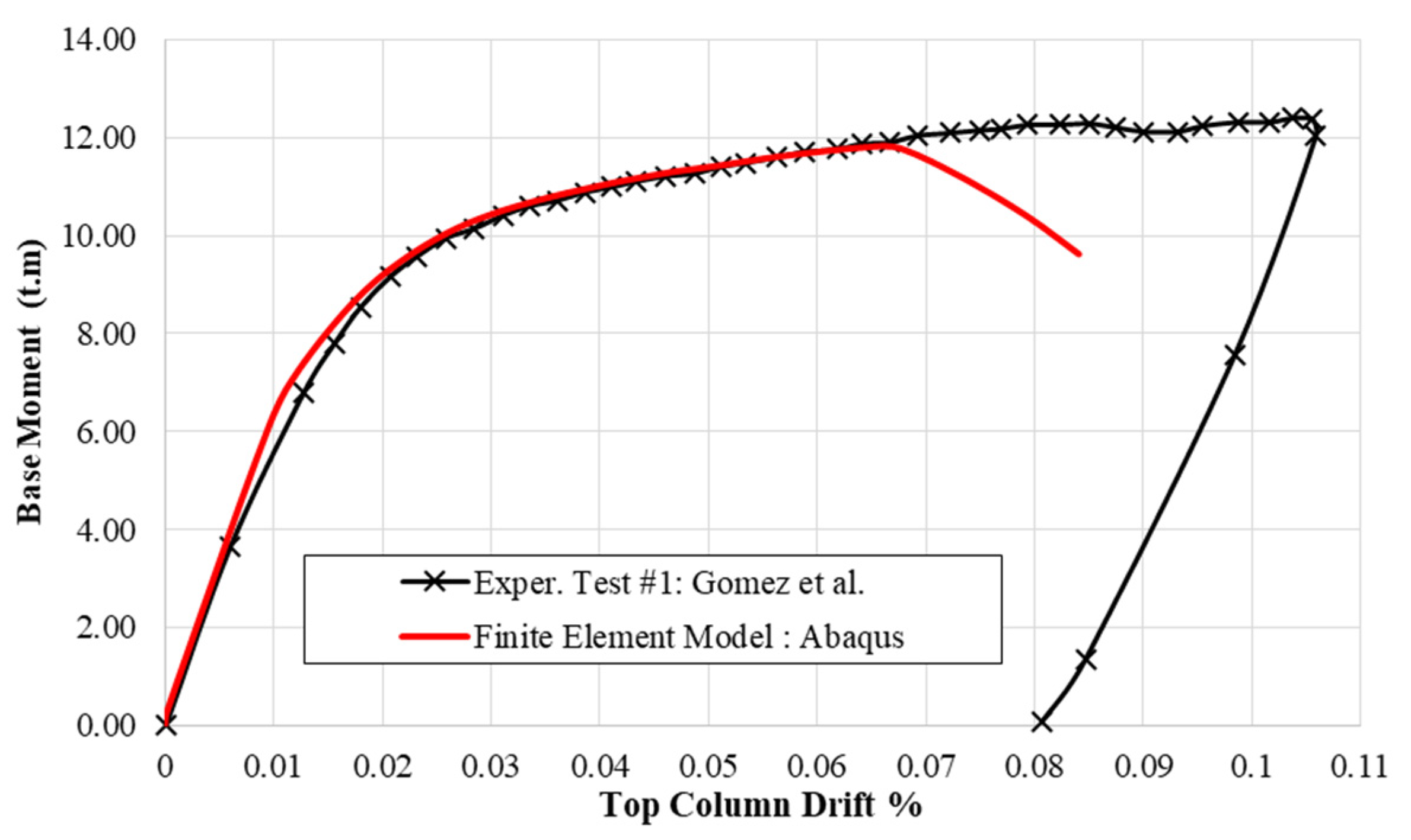 Buildings 11 00368 g004 550