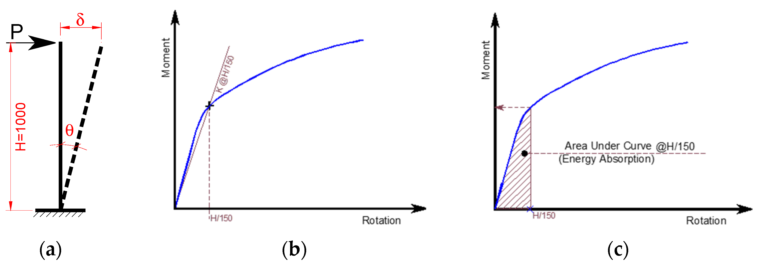 Buildings 11 00368 g009 550