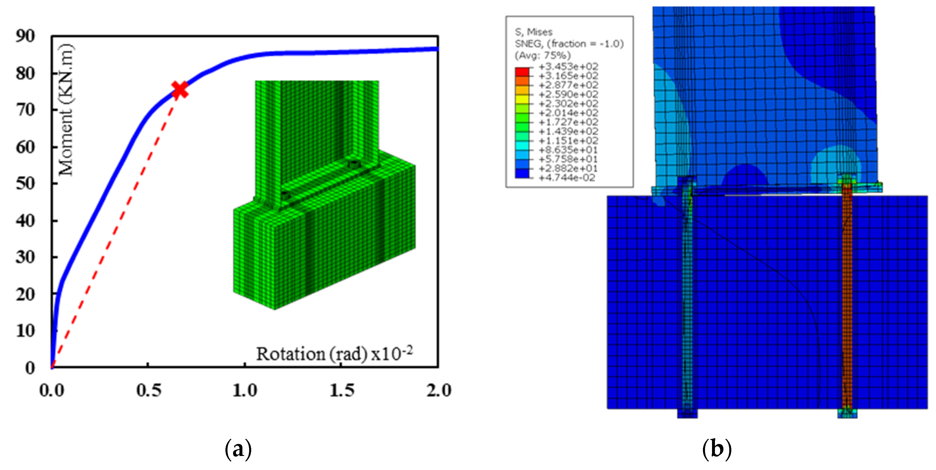 Buildings 11 00368 g011 550