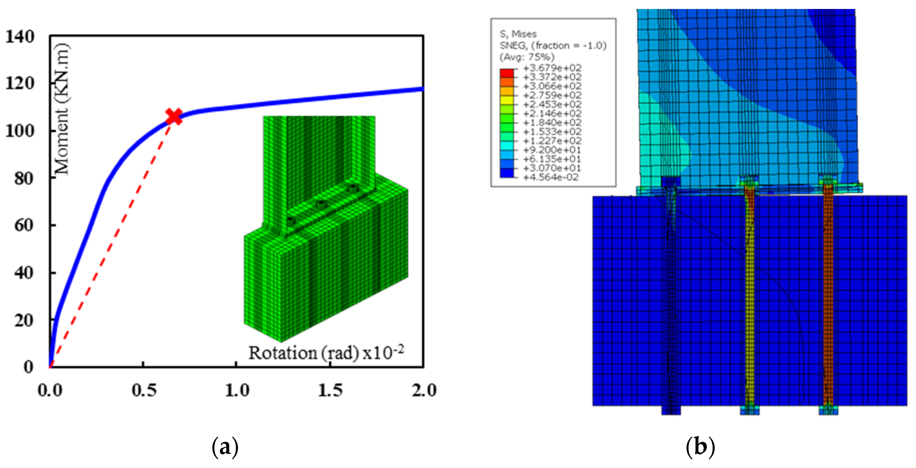 Buildings 11 00368 g012 550