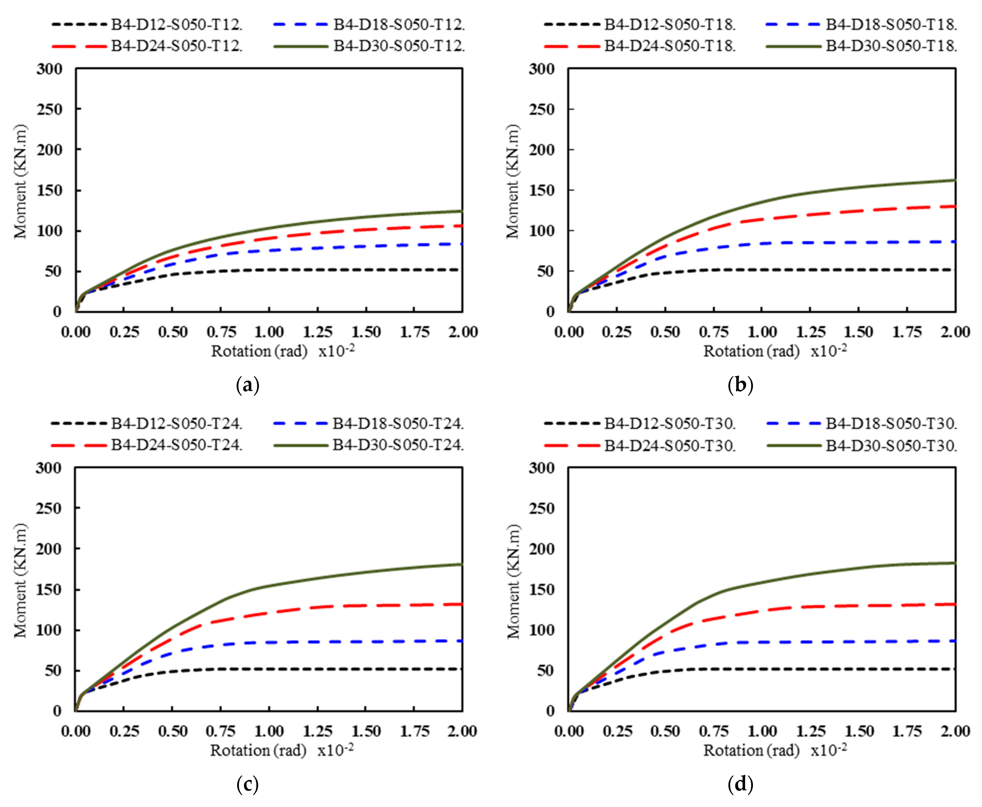 Buildings 11 00368 g014 550