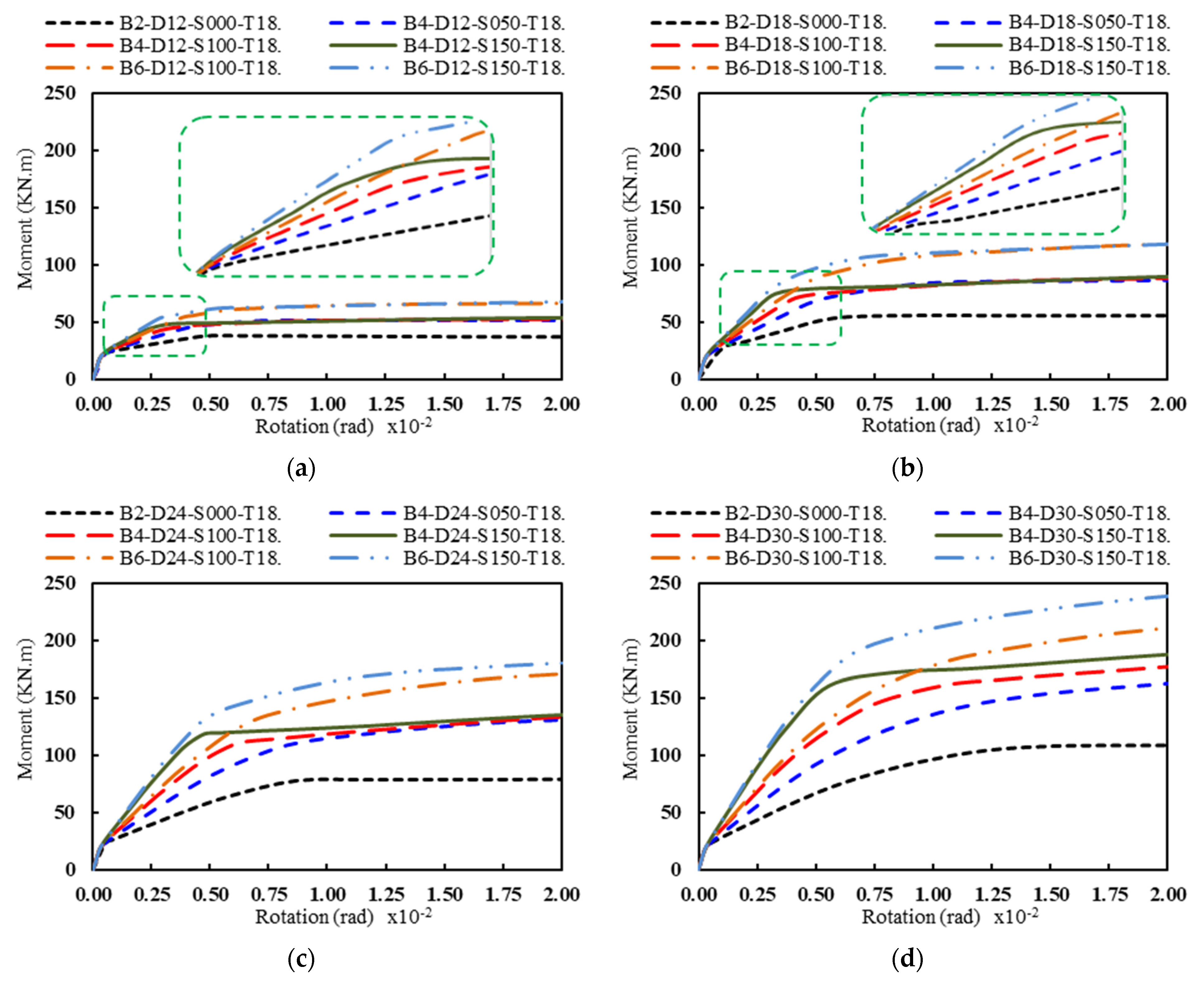Buildings 11 00368 g015 550