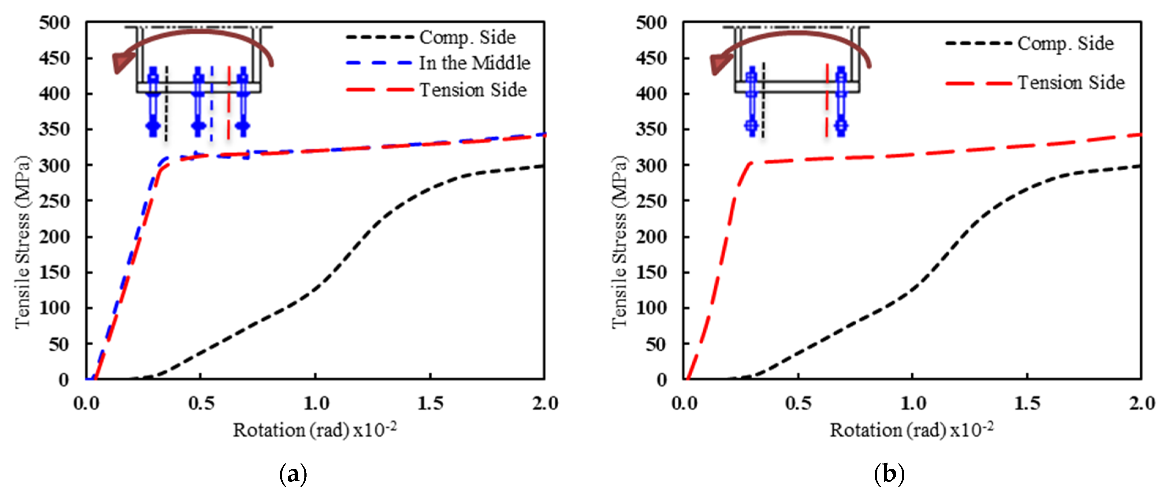Buildings 11 00368 g020 550