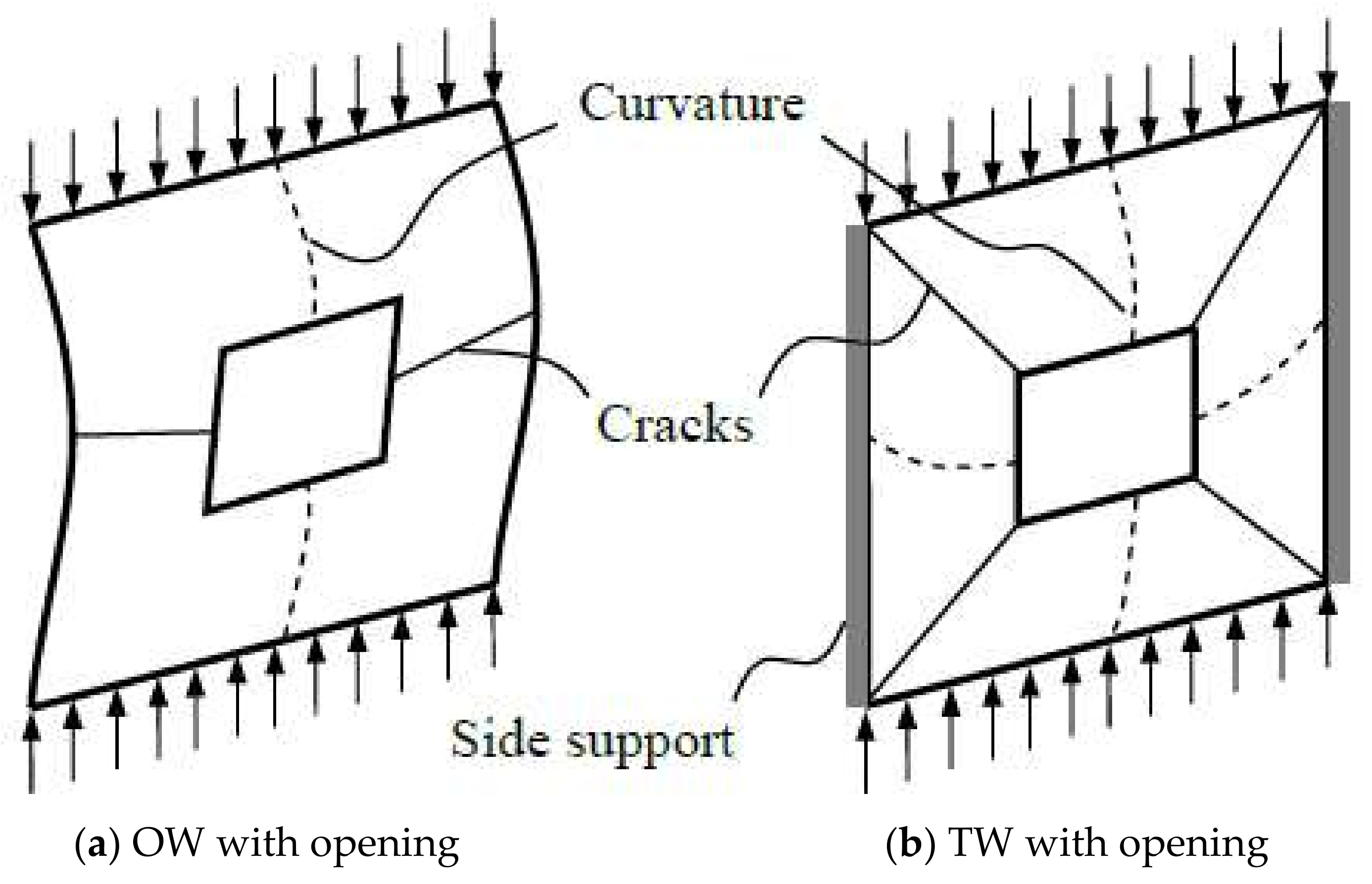 How Far Can A 2x12 Beam Span Without Support The Best Picture Of Beam