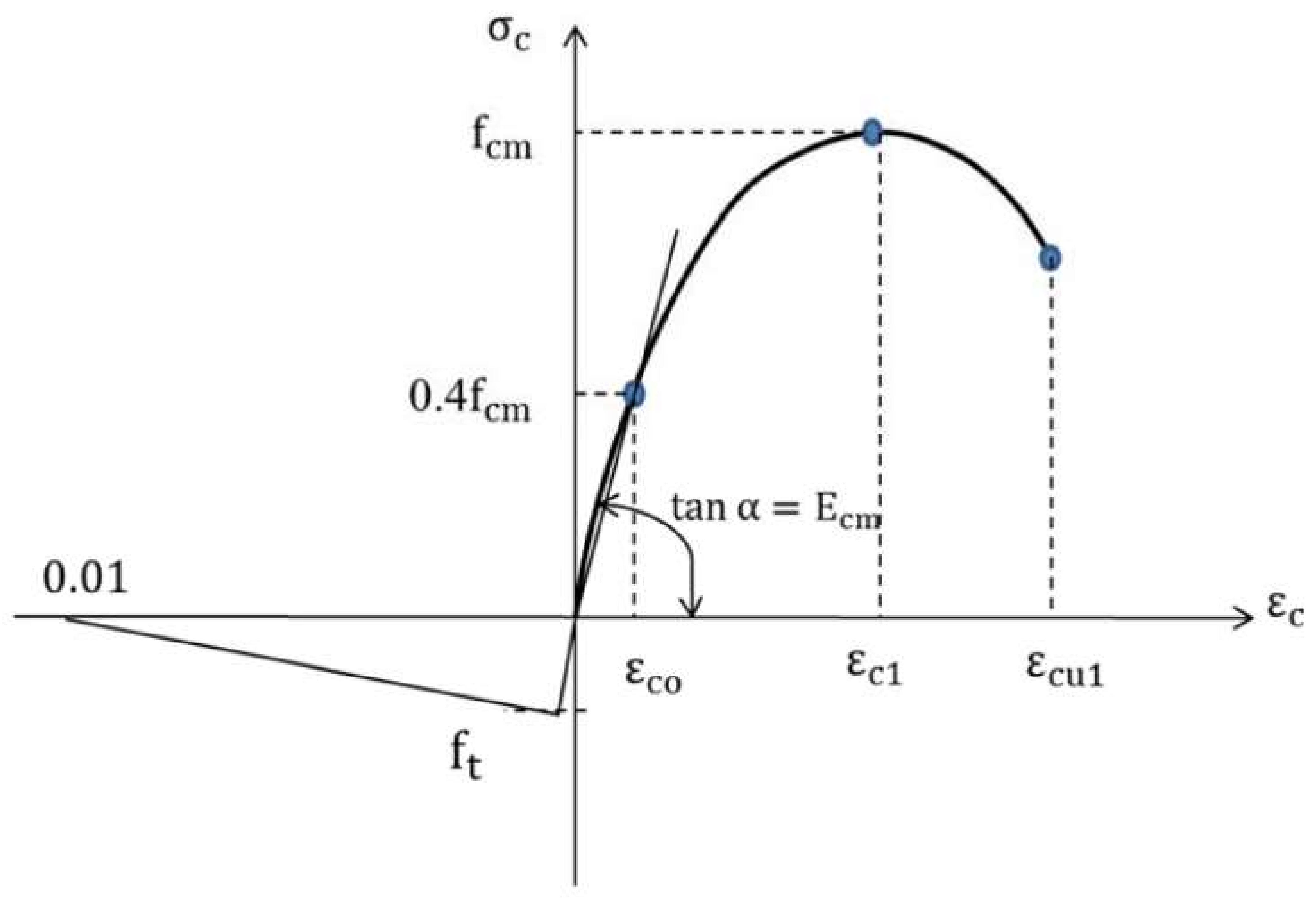 Buildings 11 00370 g011 Buildings 11 00370 g011