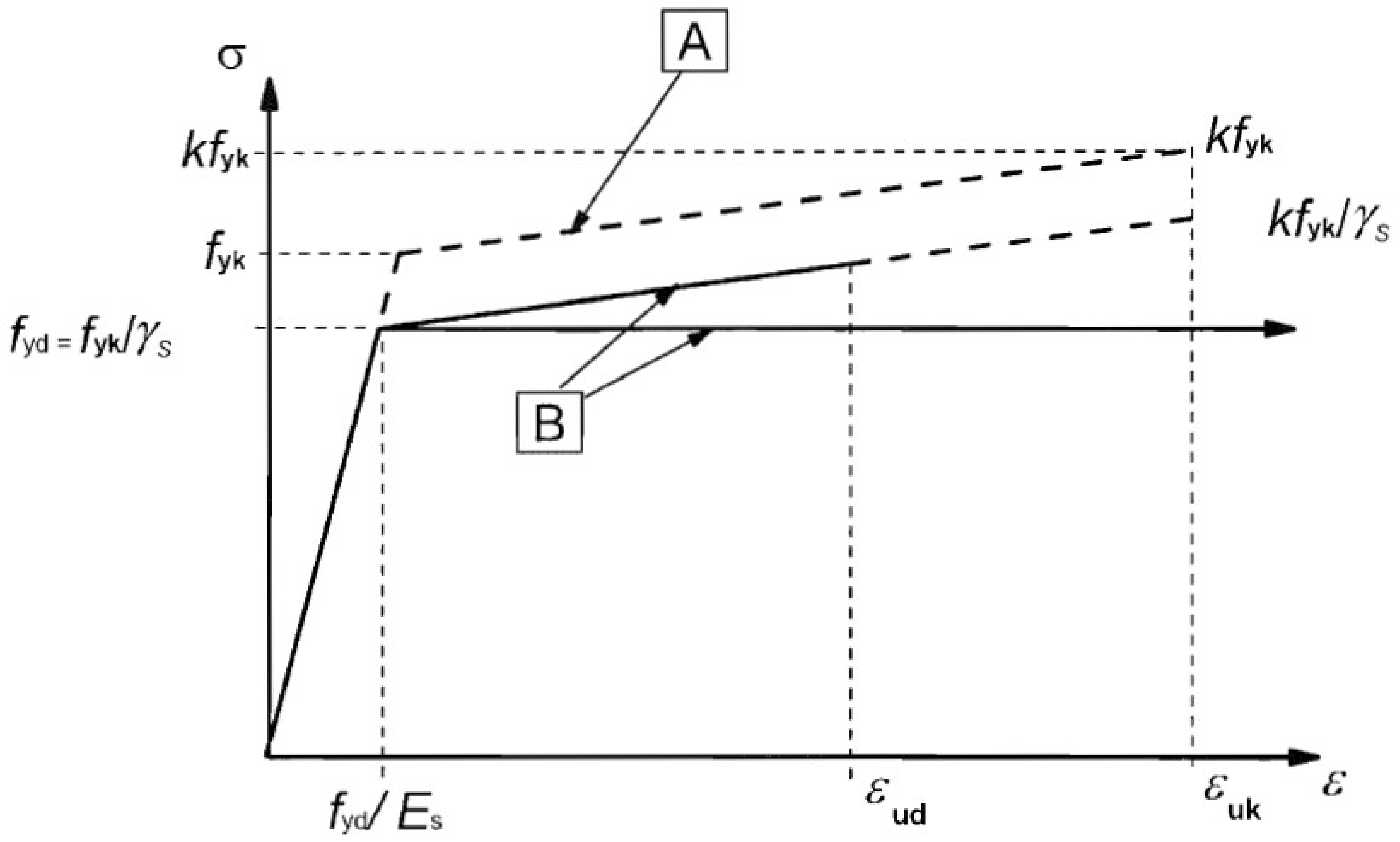 Buildings 11 00370 g012 Buildings 11 00370 g012