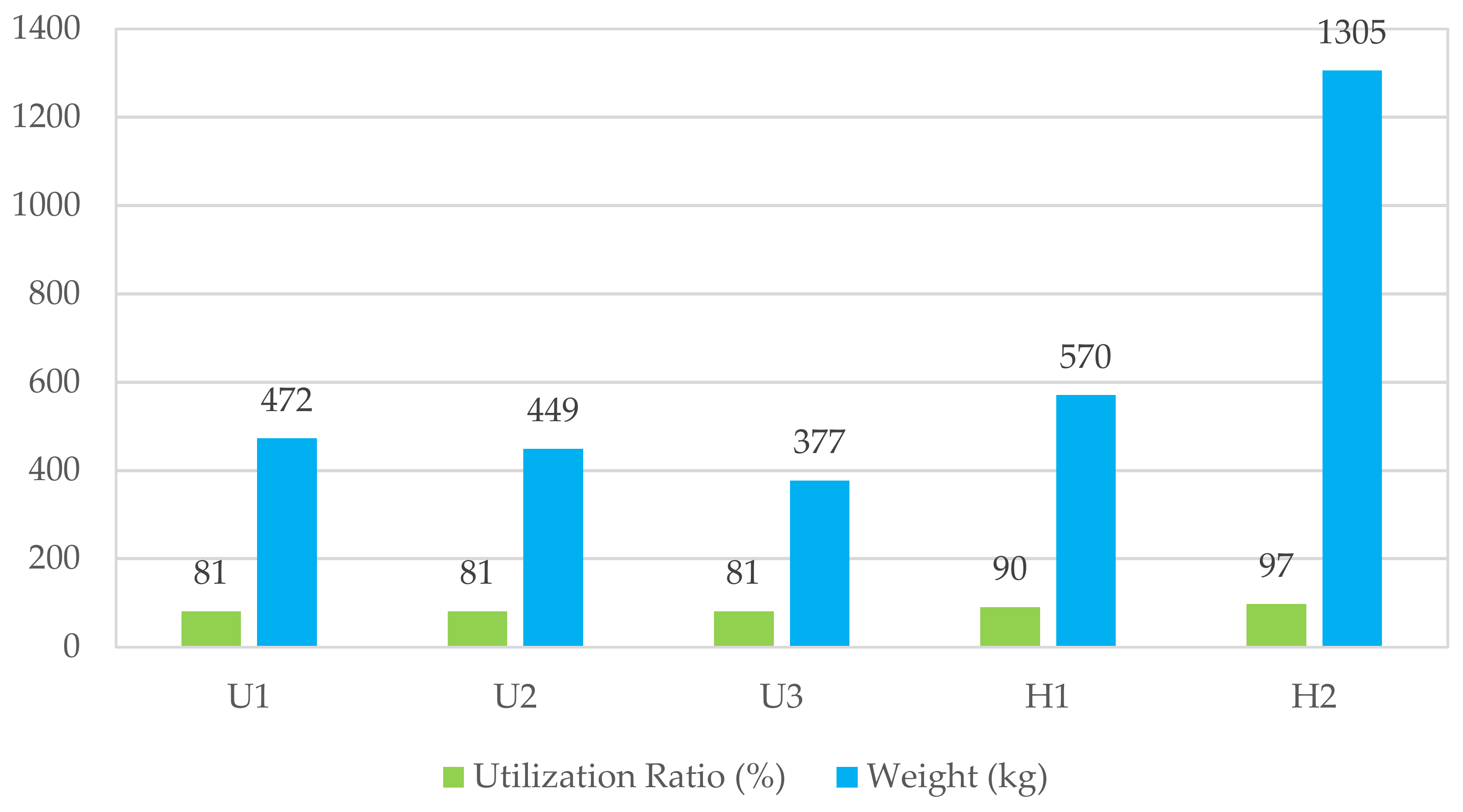 Buildings 11 00370 g029 Buildings 11 00370 g029