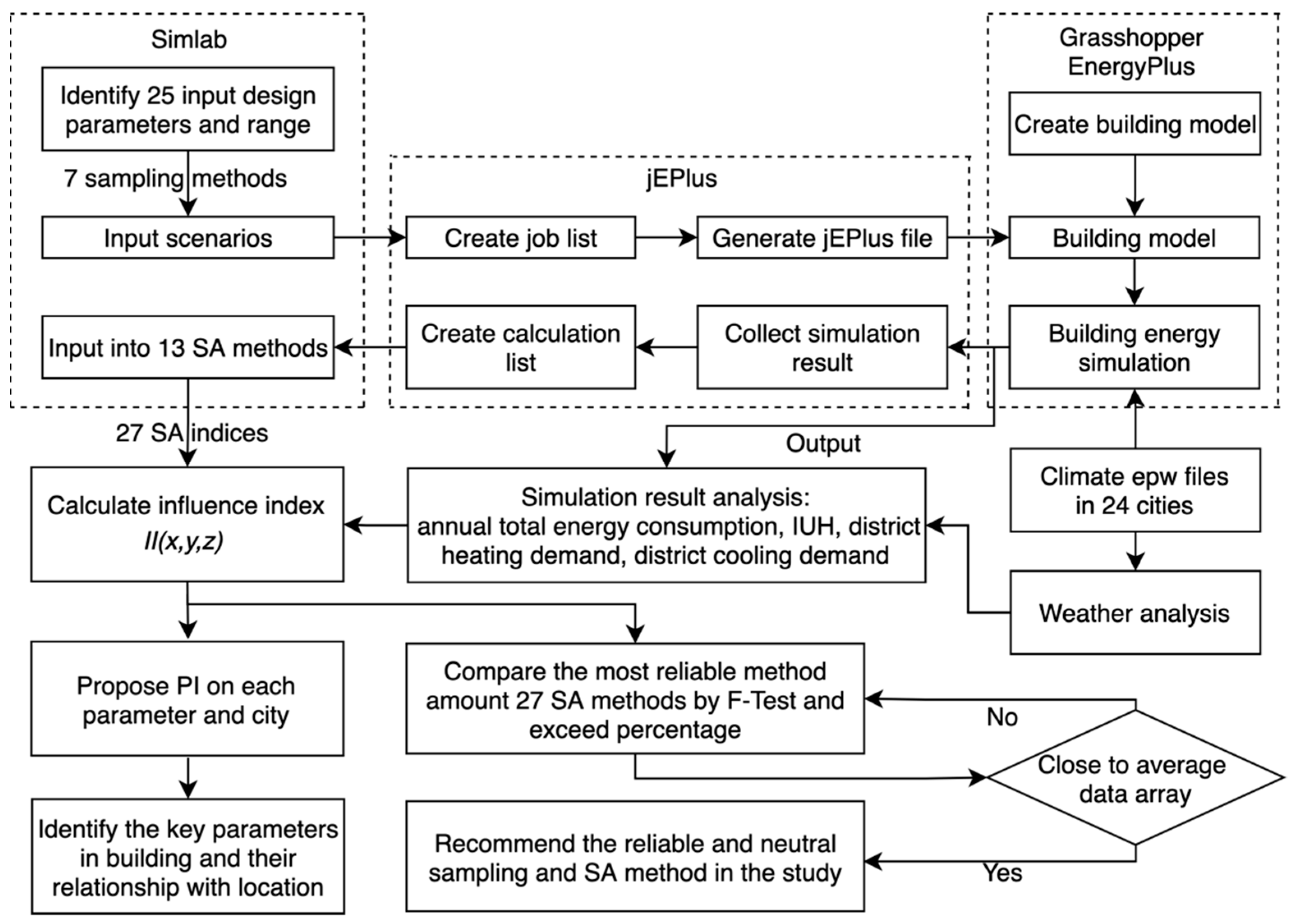 Buildings 11 00371 g001