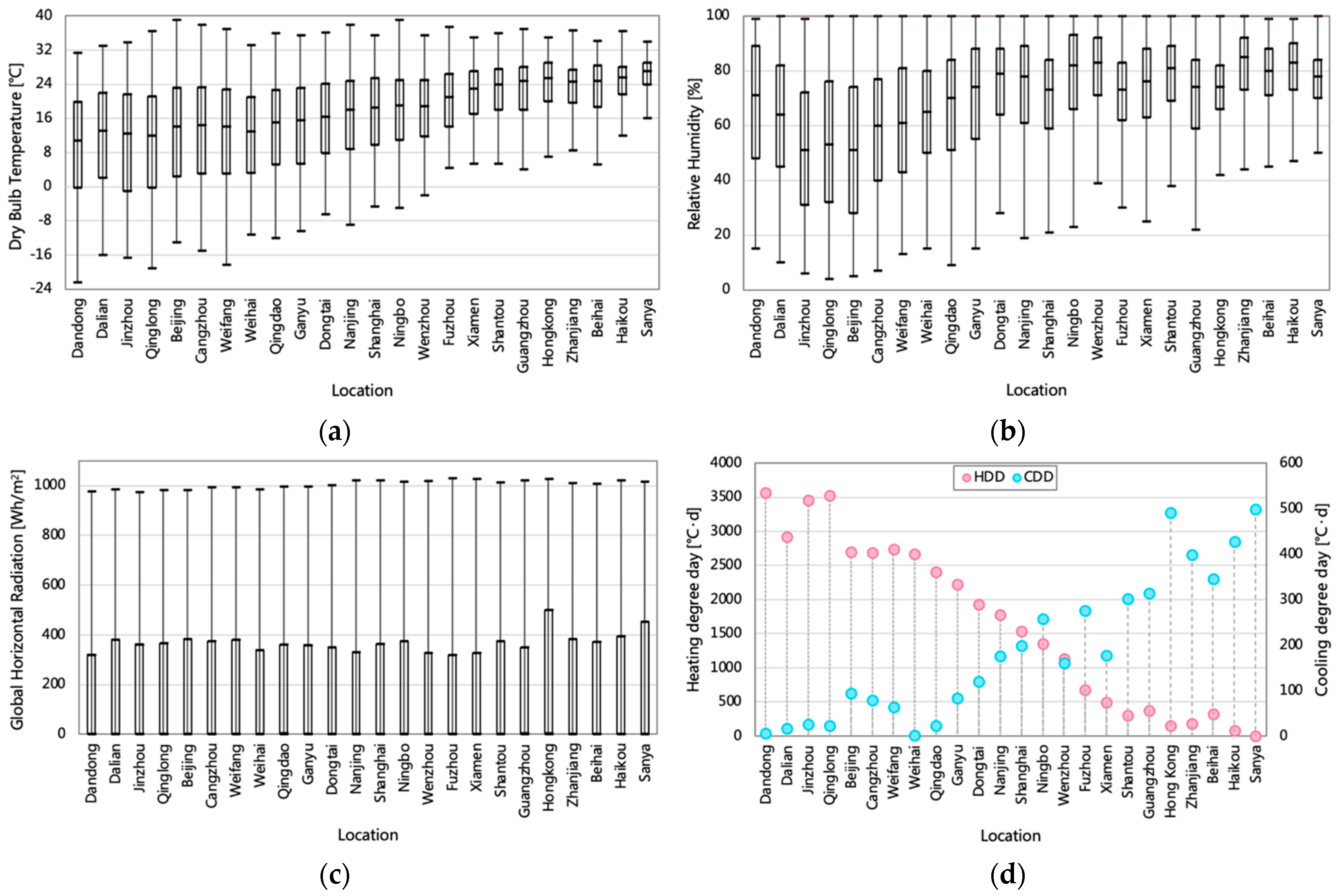 Buildings 11 00371 g005