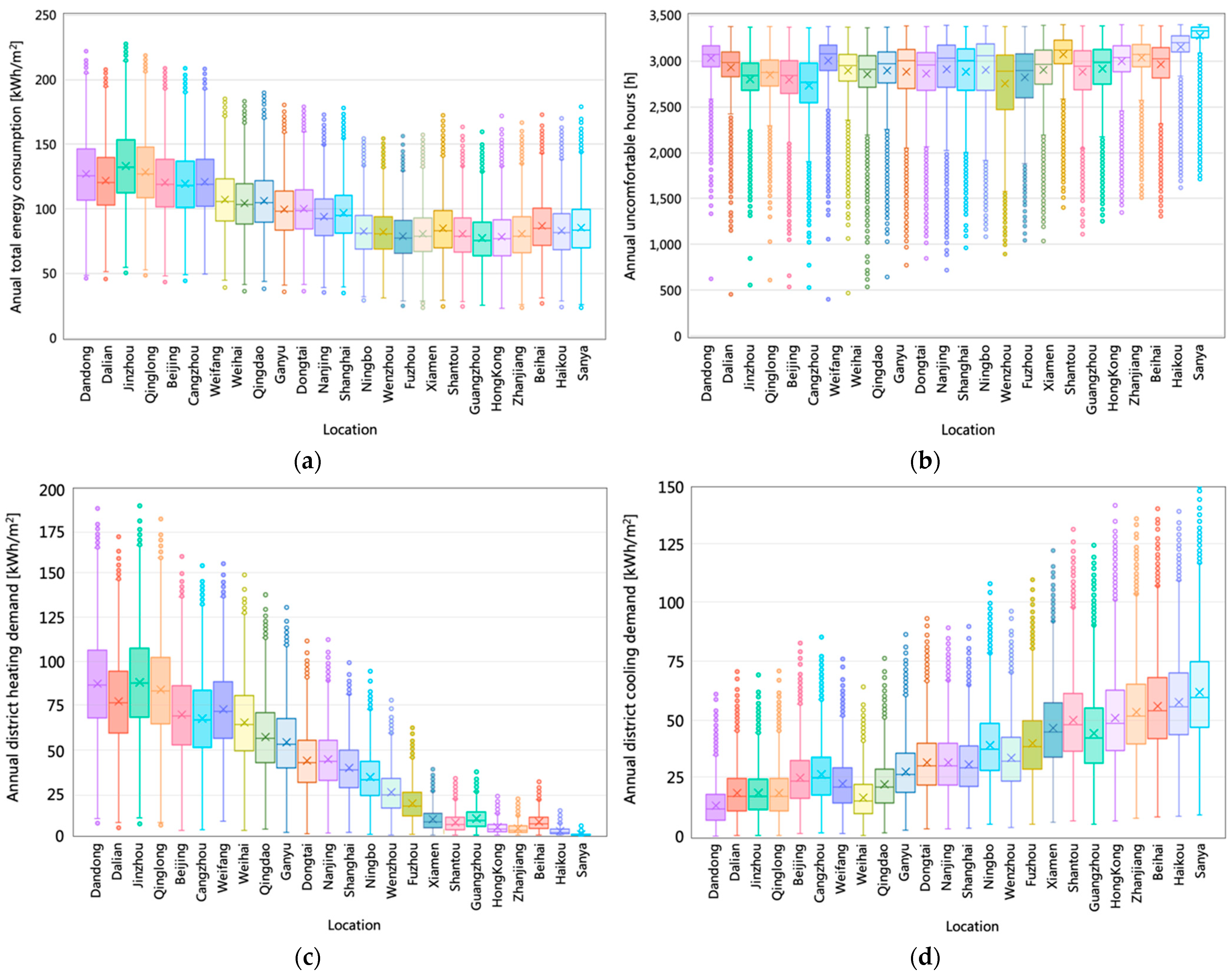 Buildings 11 00371 g006
