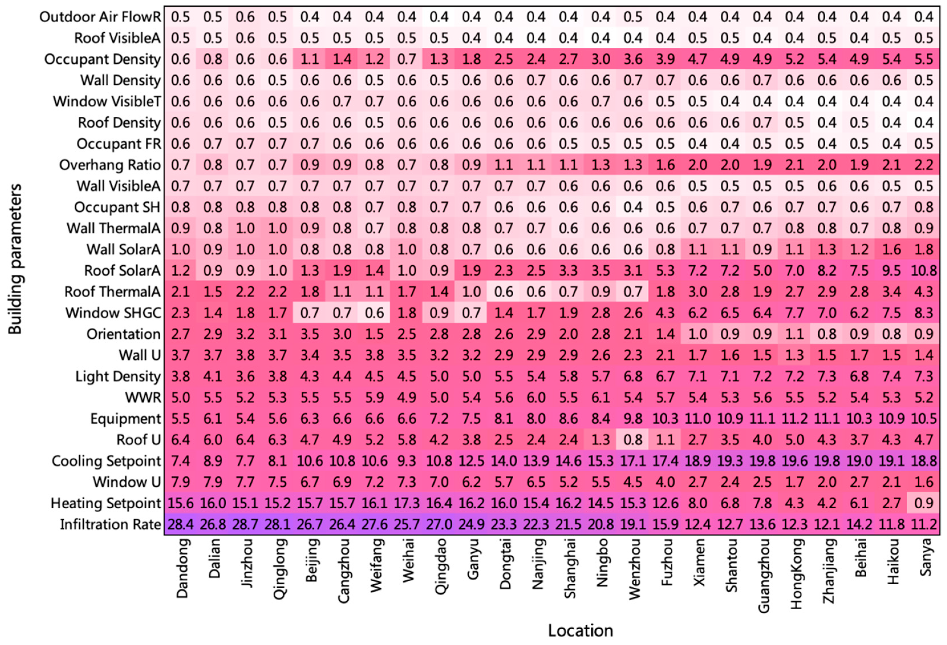 Buildings 11 00371 g007