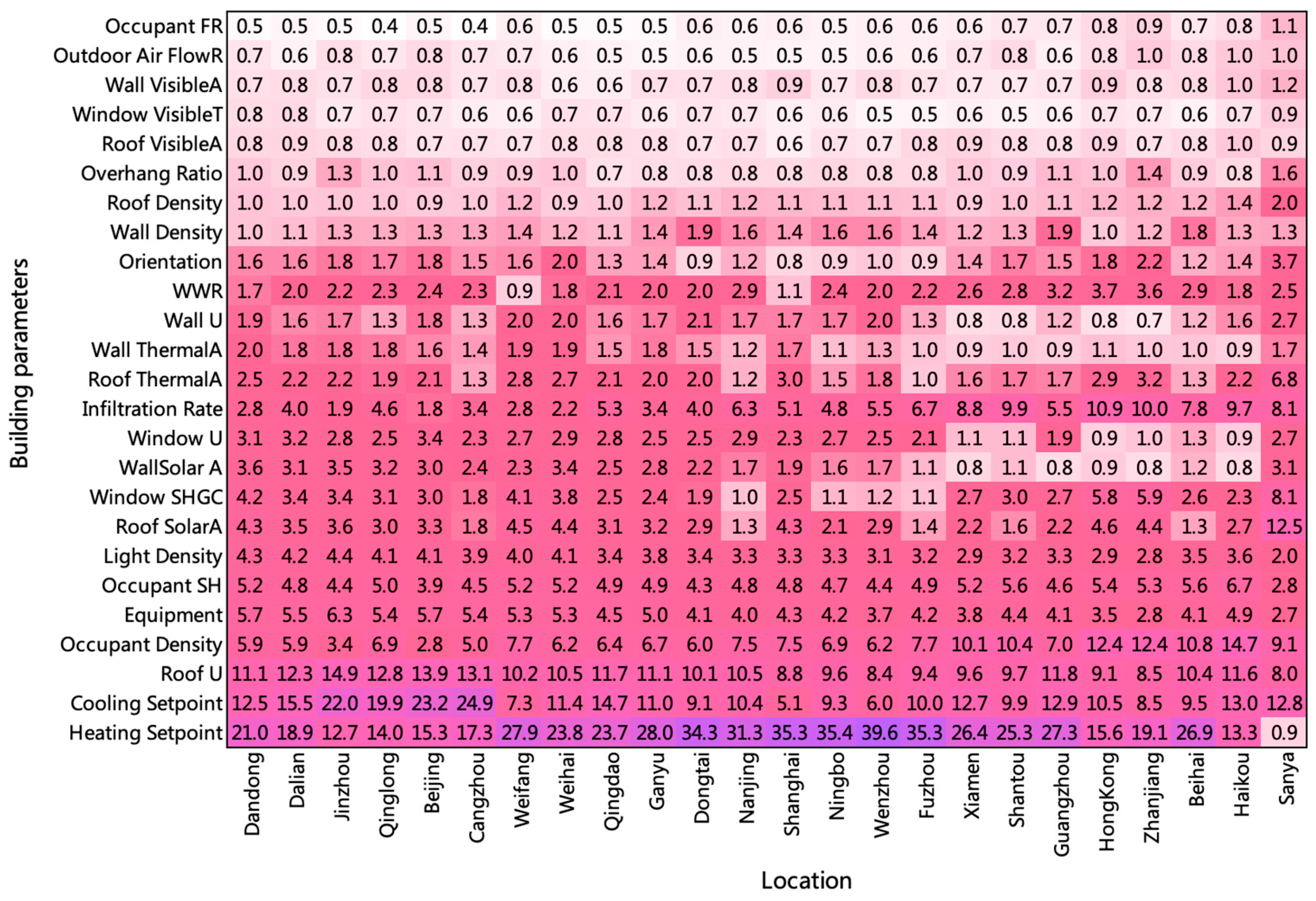 Buildings 11 00371 g008