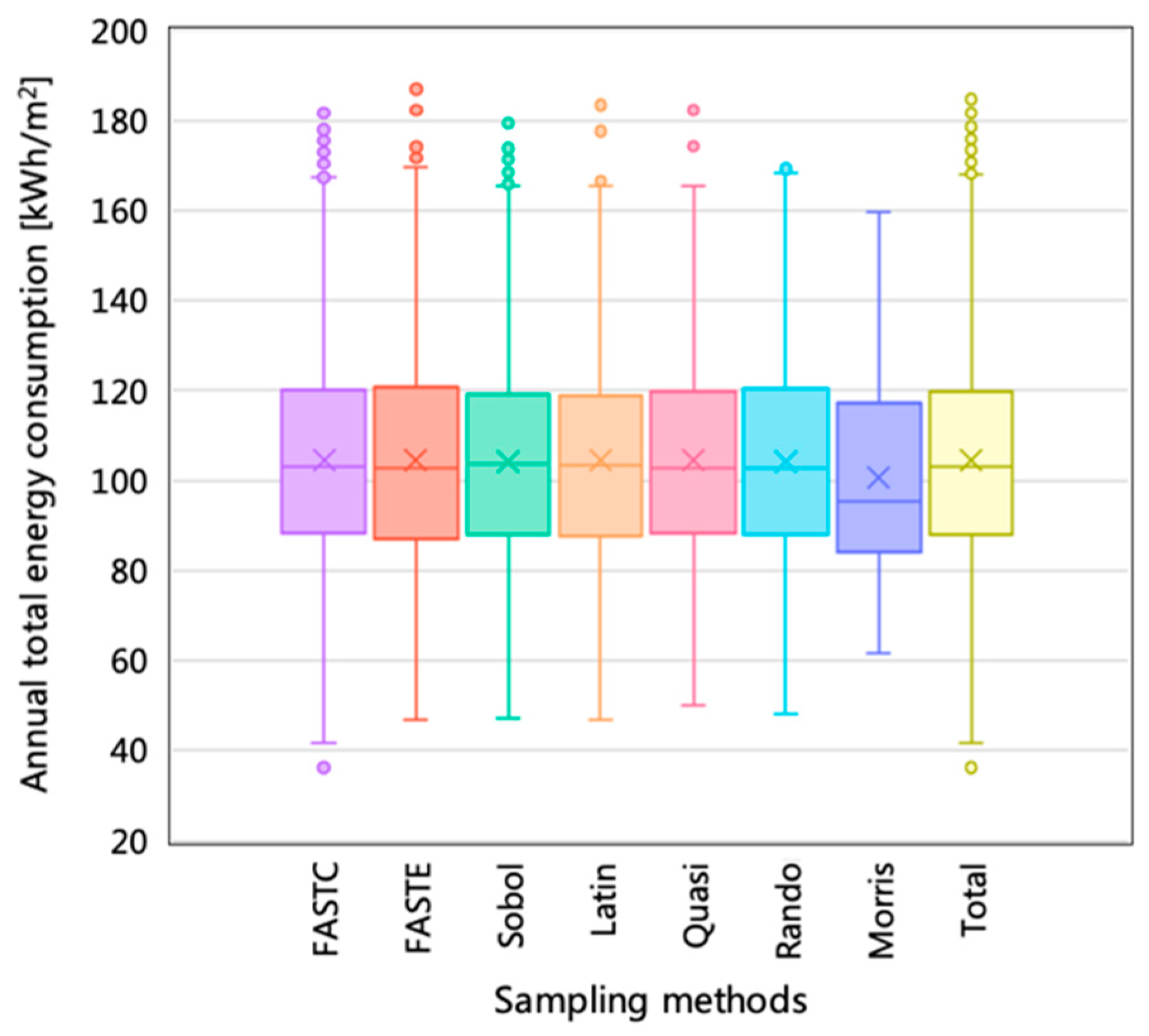 Buildings 11 00371 g011