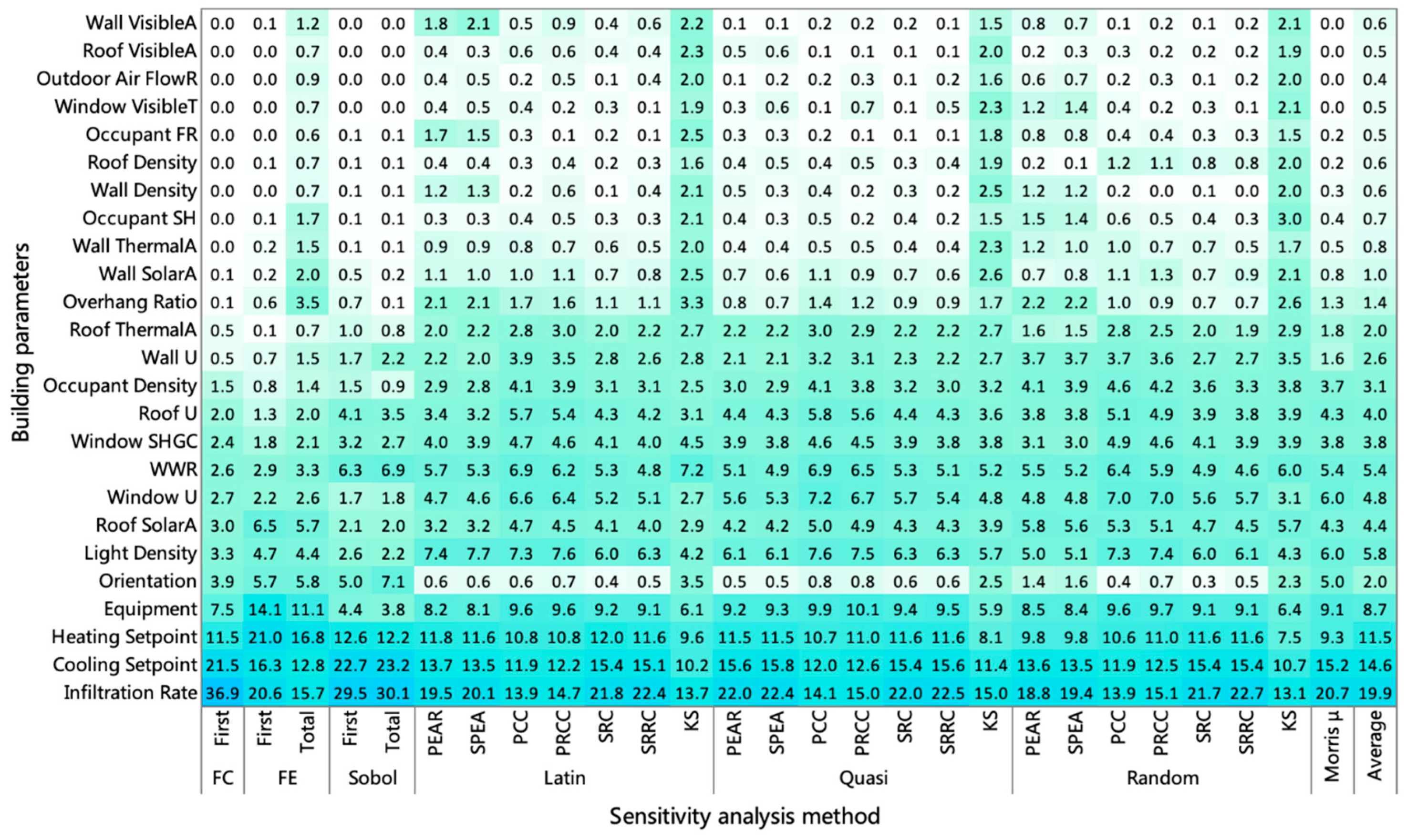 Buildings 11 00371 g012