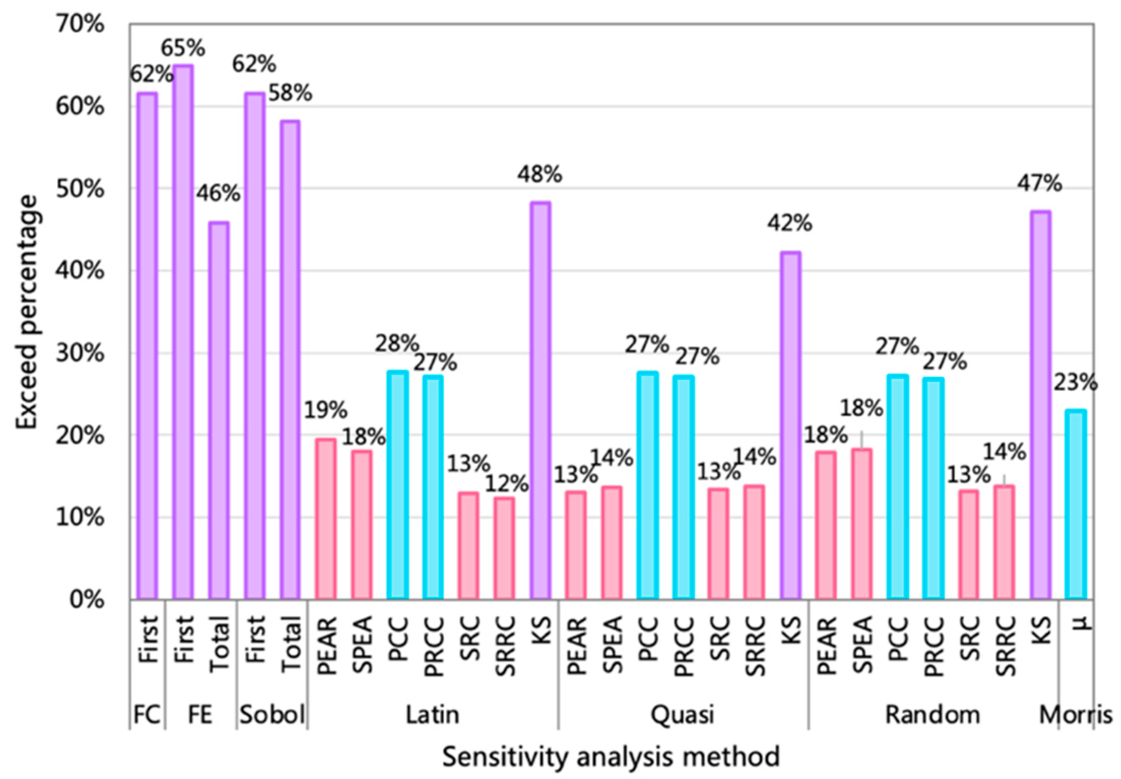 Buildings 11 00371 g014