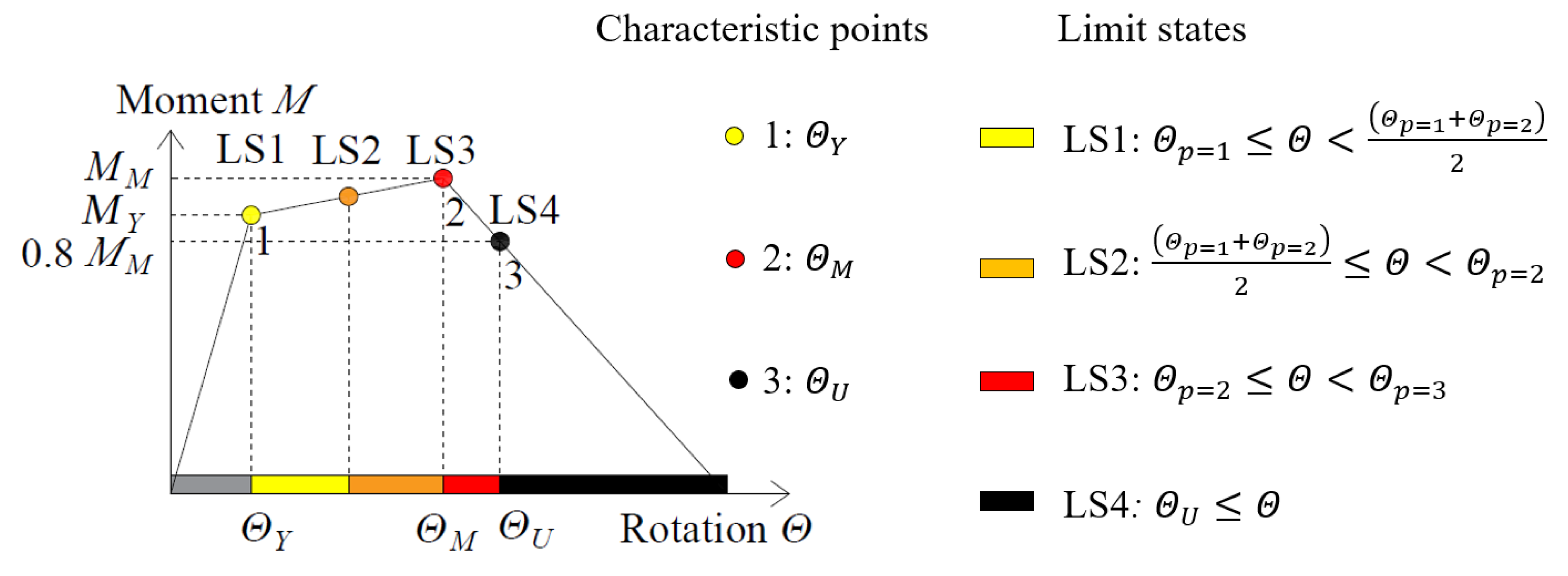 Buildings 11 00372 g002