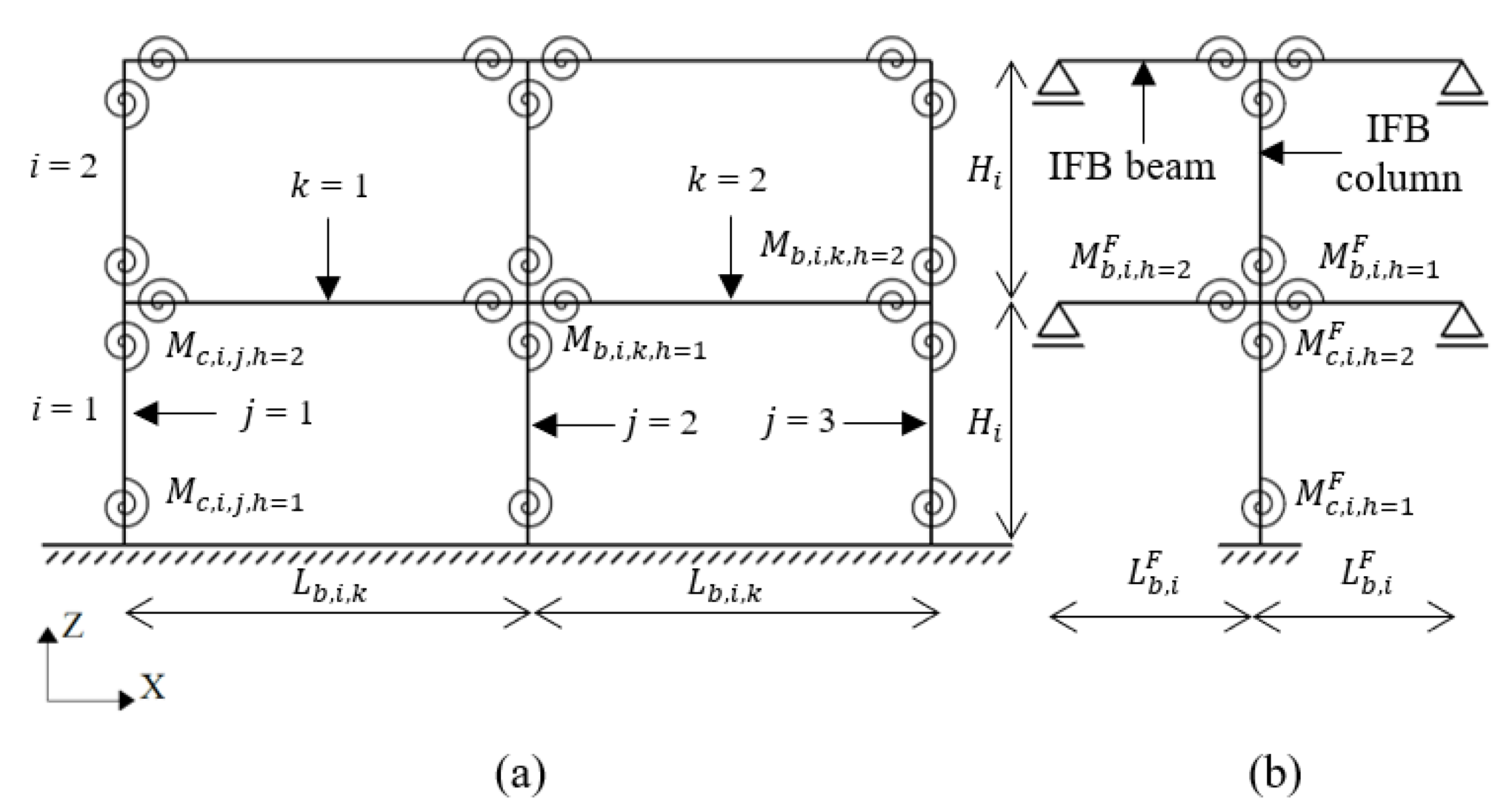 Buildings 11 00372 g003