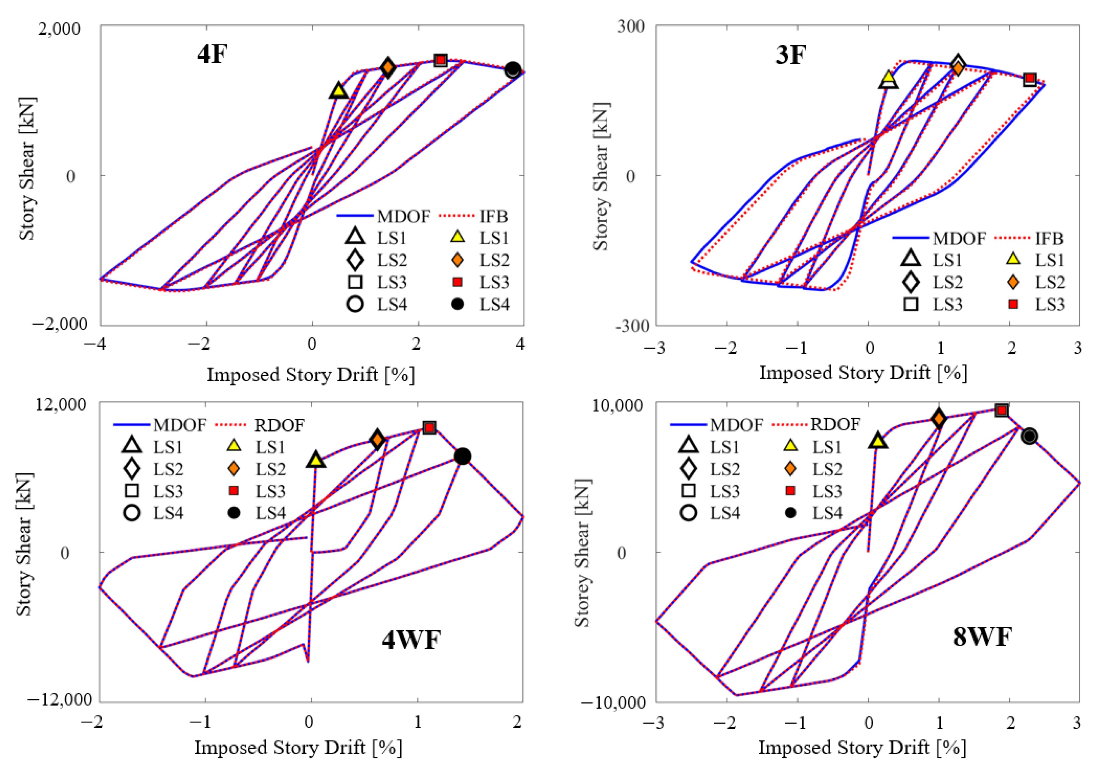Buildings 11 00372 g006