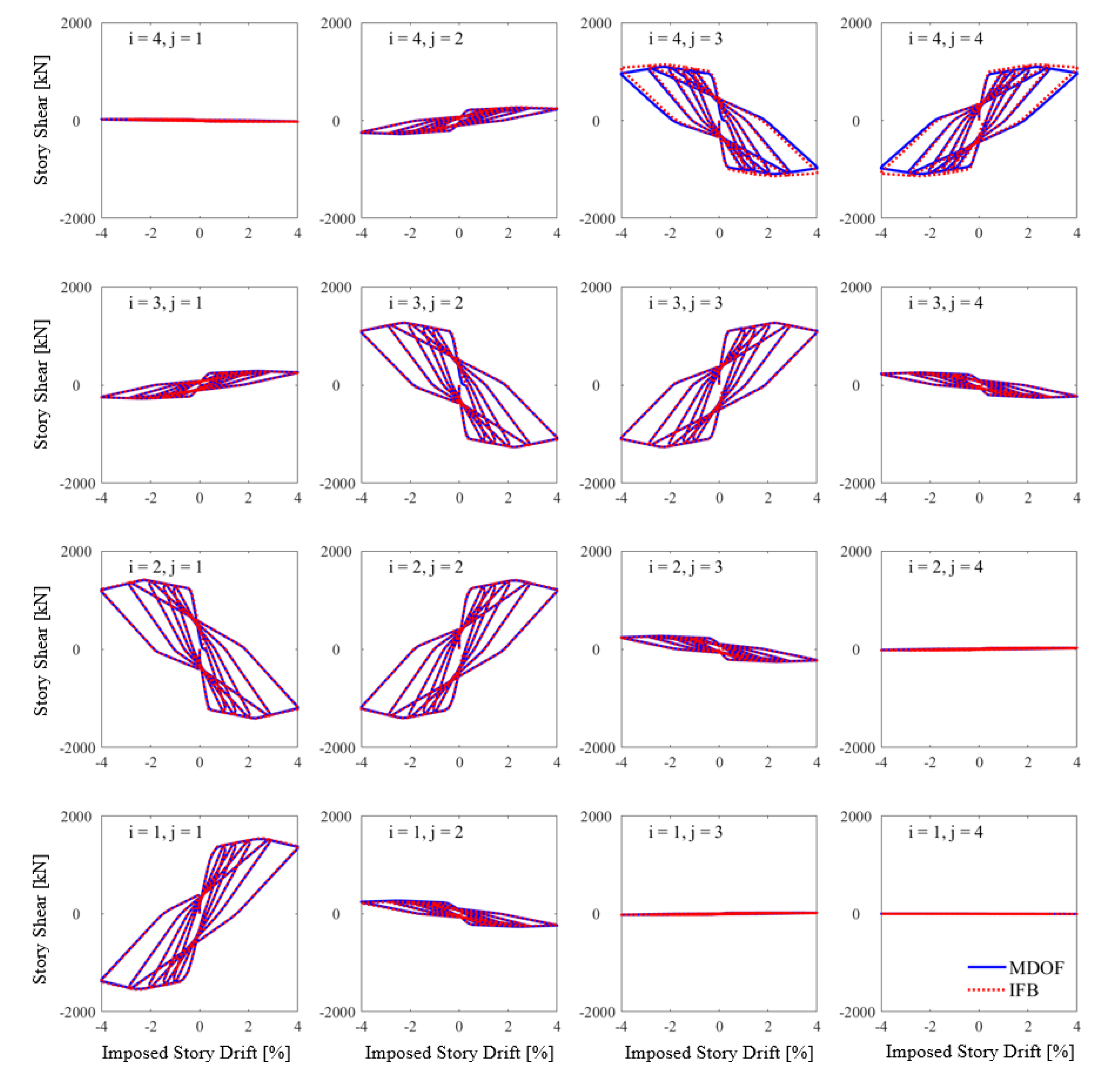 Buildings 11 00372 g007