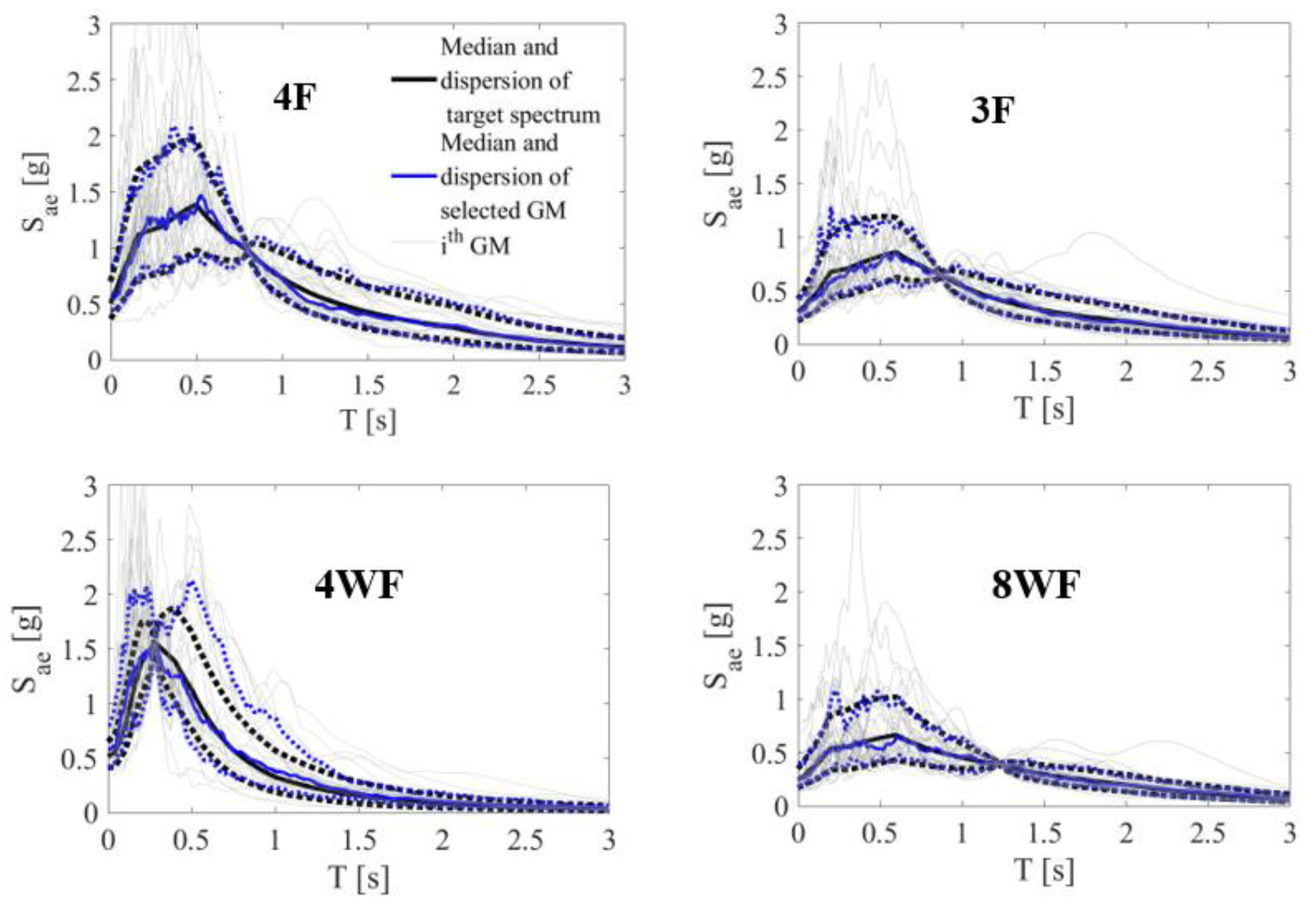 Buildings 11 00372 g008