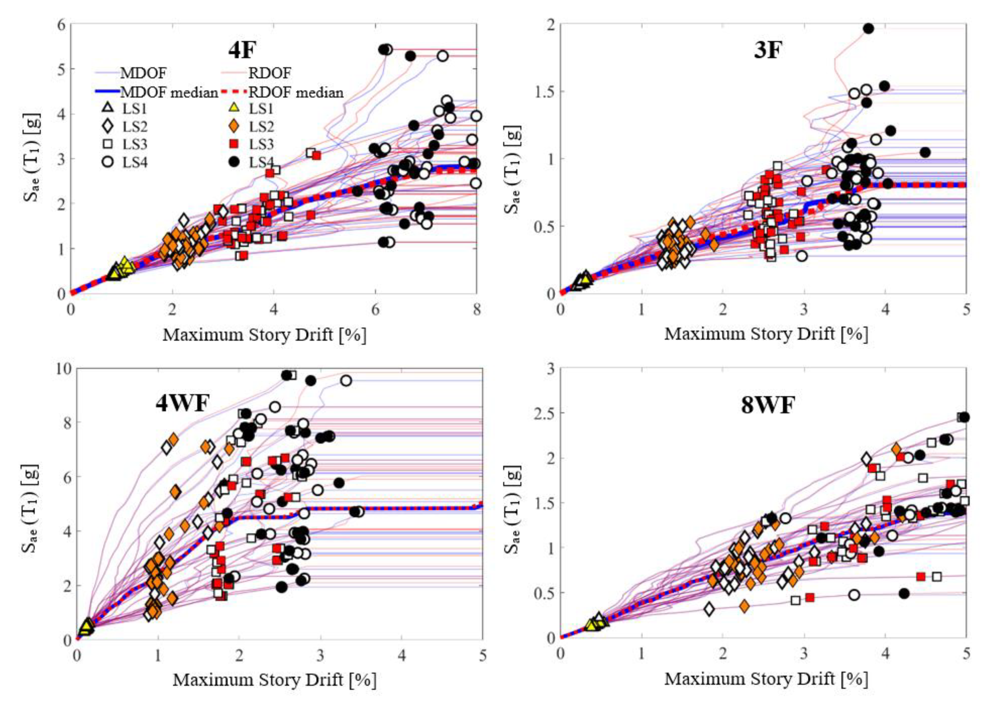 Buildings 11 00372 g009