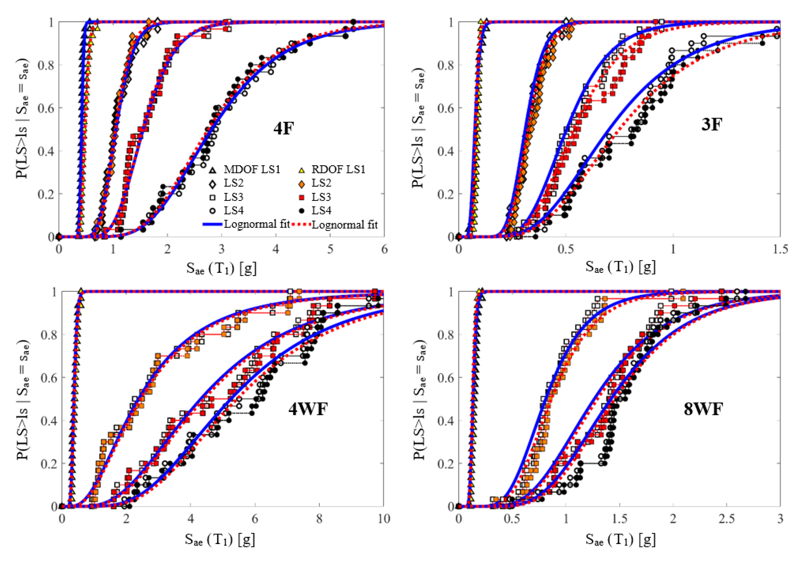 Buildings 11 00372 g011