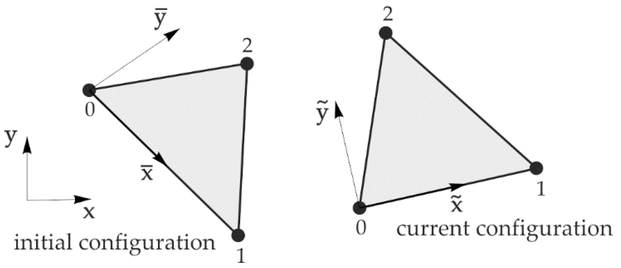 Buildings 11 00373 g003