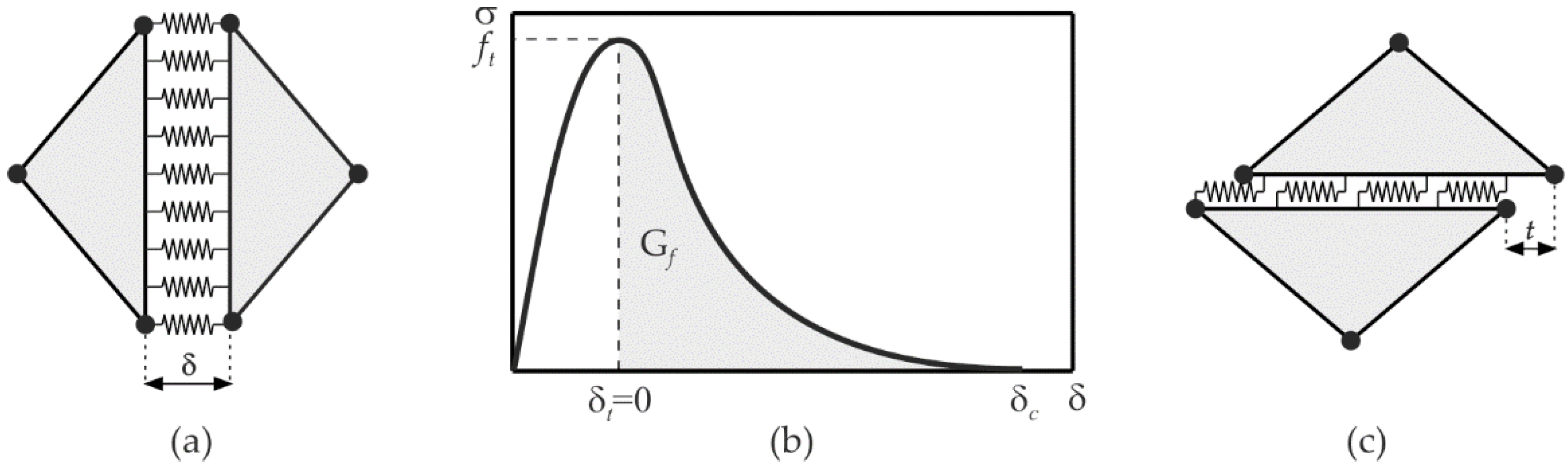 Buildings 11 00373 g005