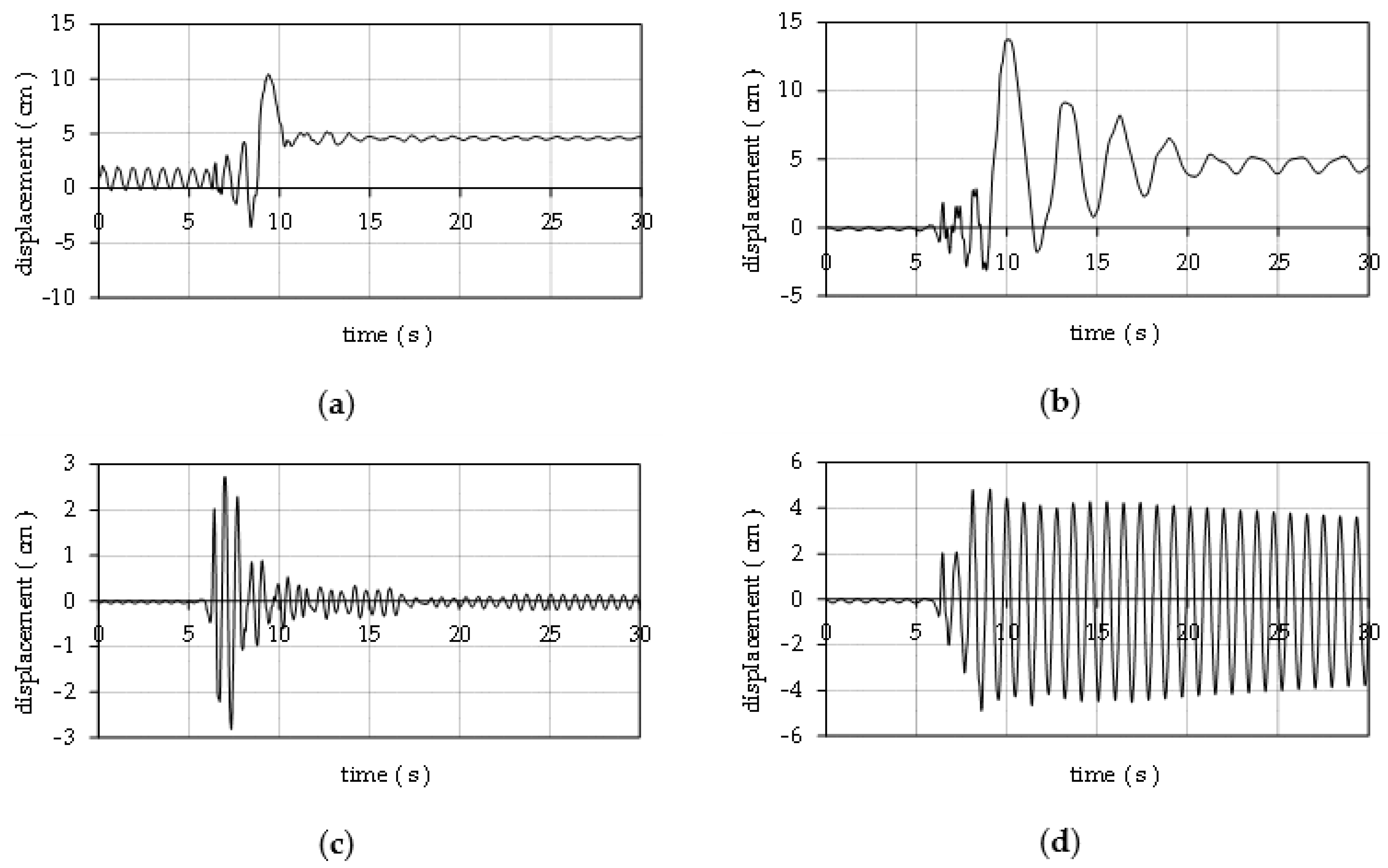 Buildings 11 00373 g012
