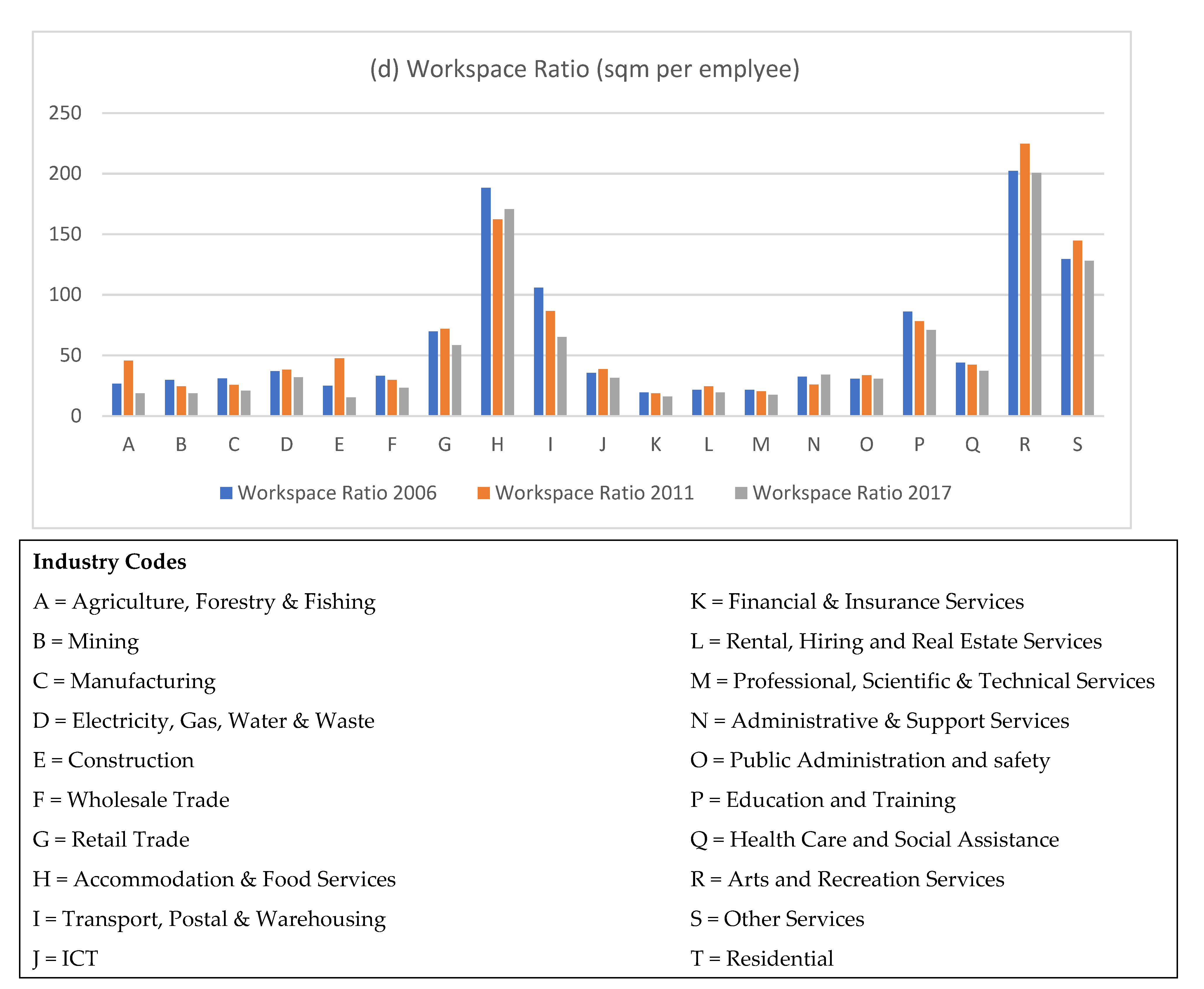 Buildings 11 00374 g001b 550