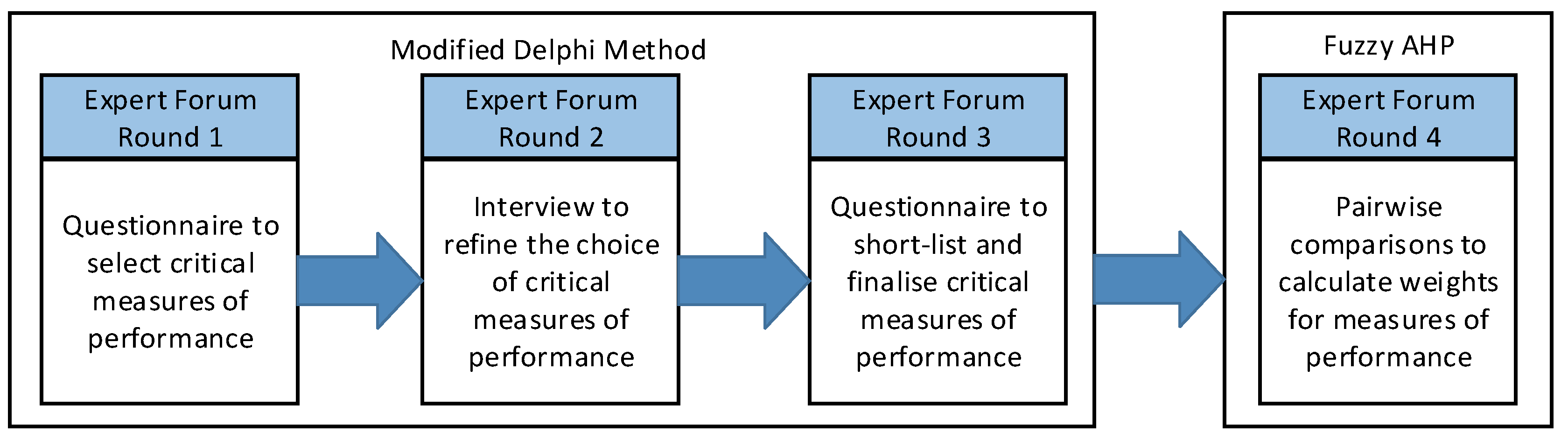 Buildings 11 00375 g001