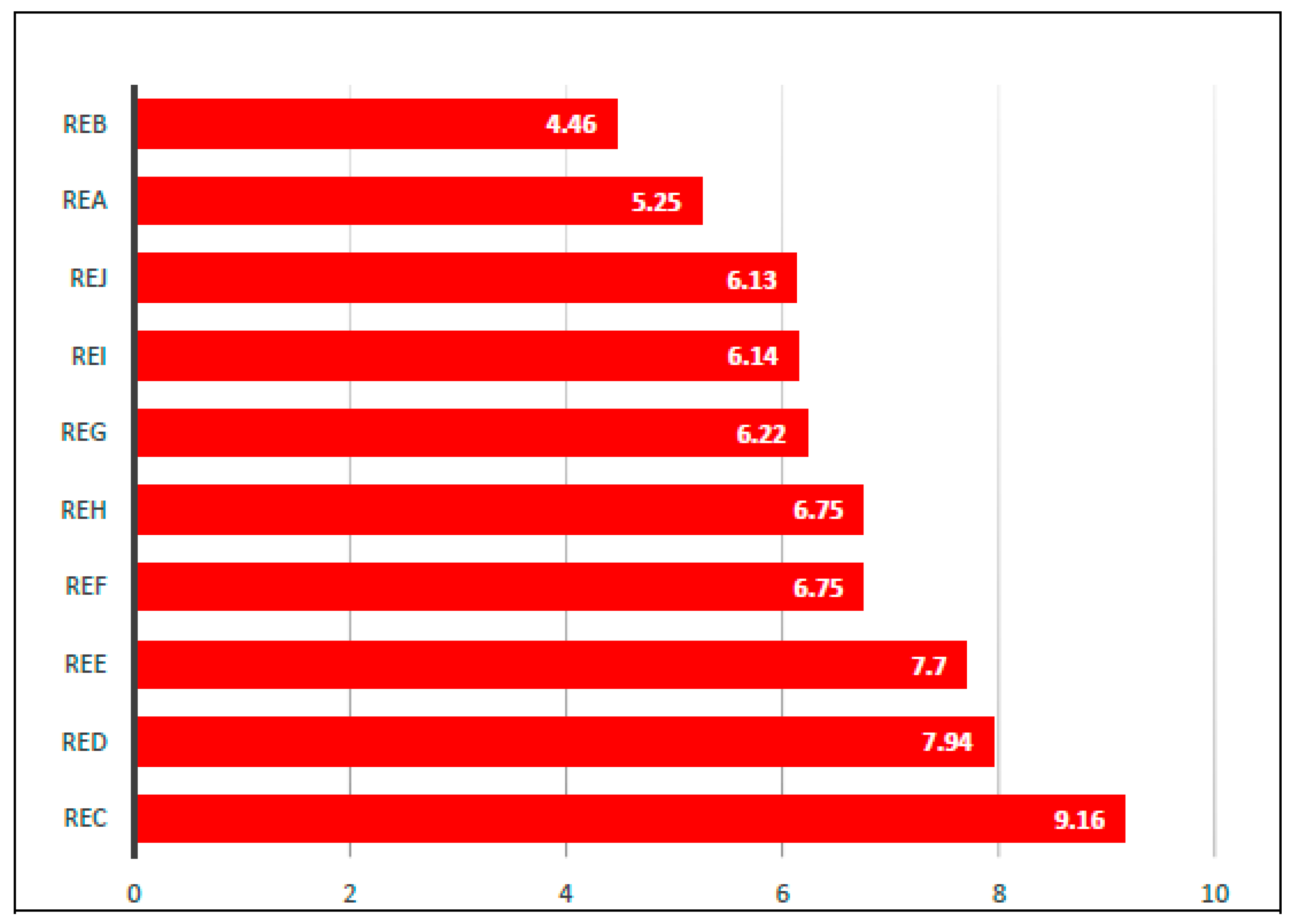 Buildings 11 00377 g004