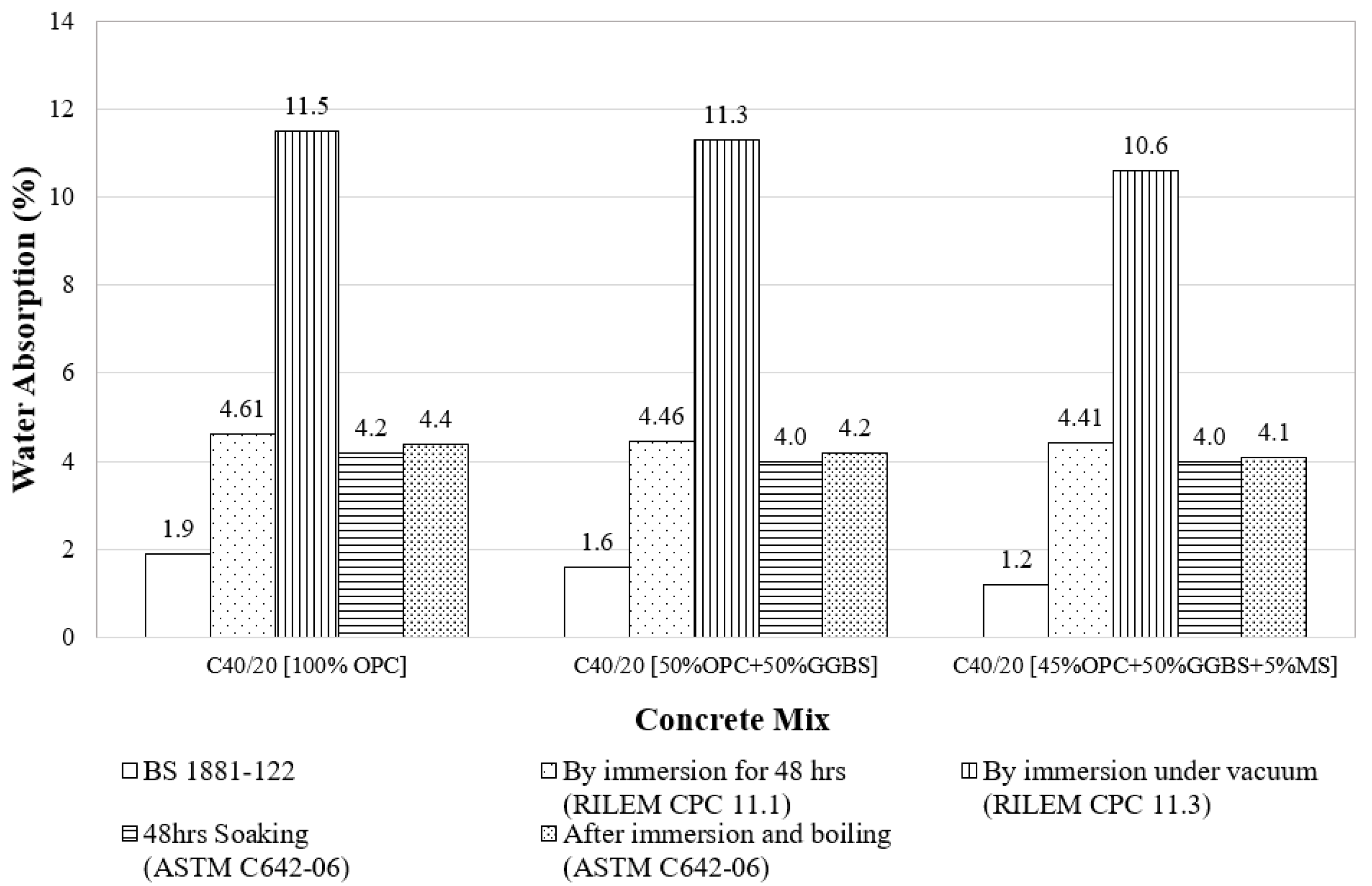 Buildings 11 00378 g004