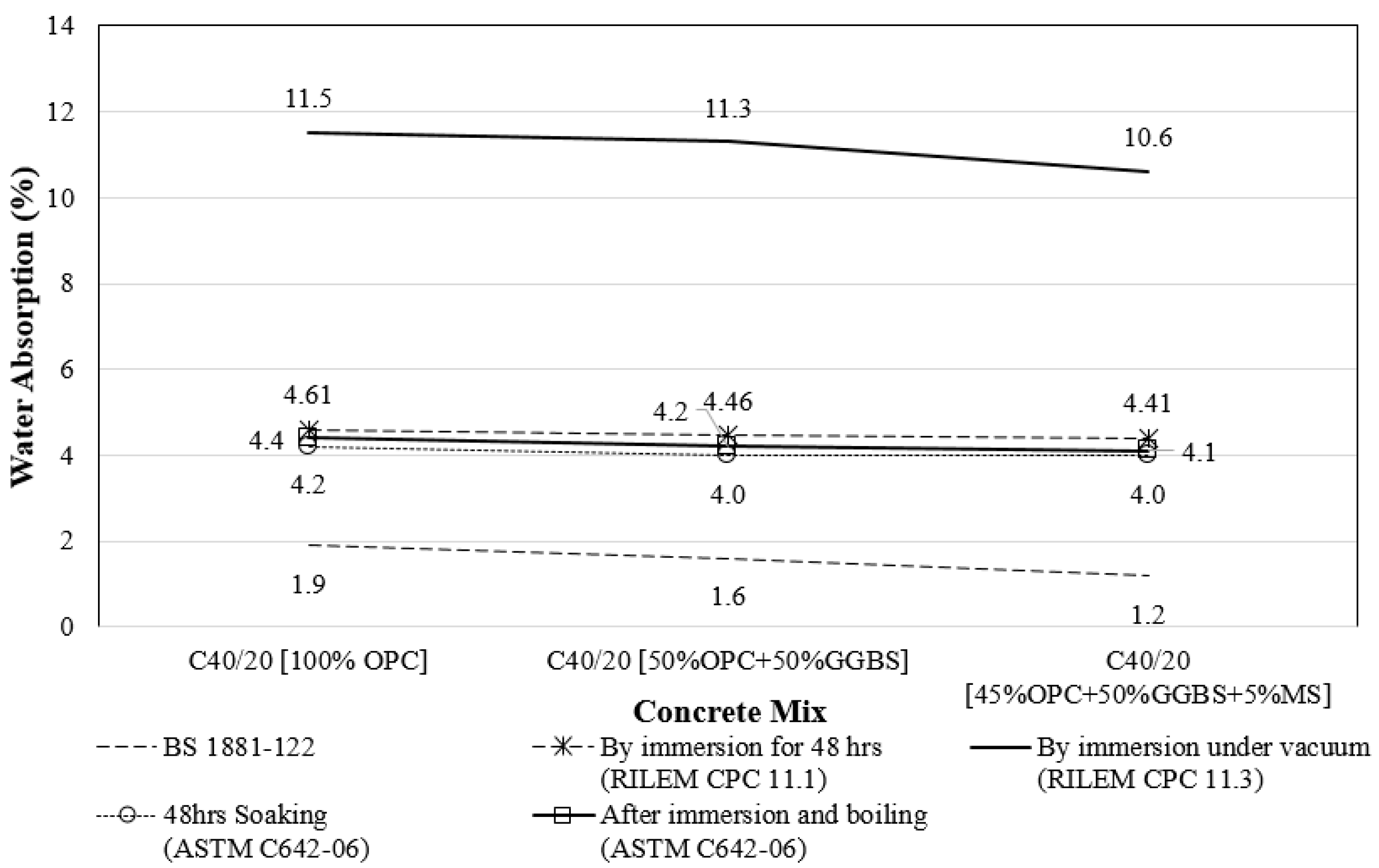 Buildings 11 00378 g005