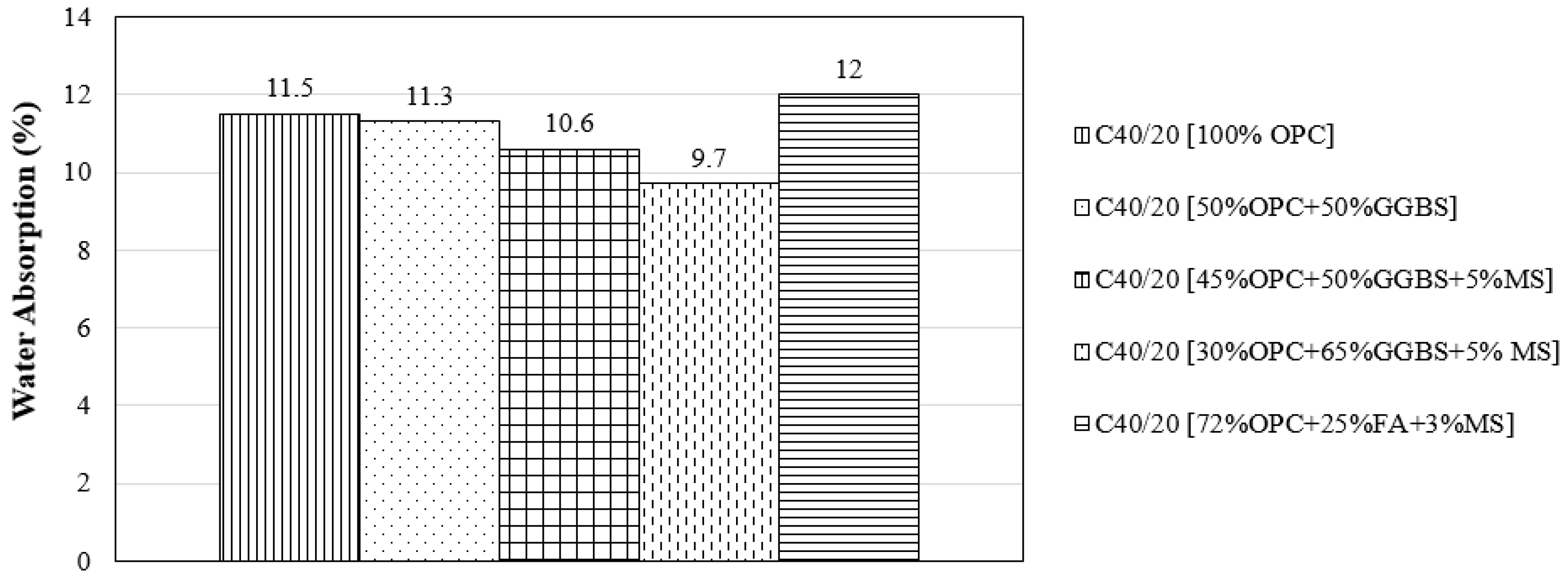 Buildings 11 00378 g006