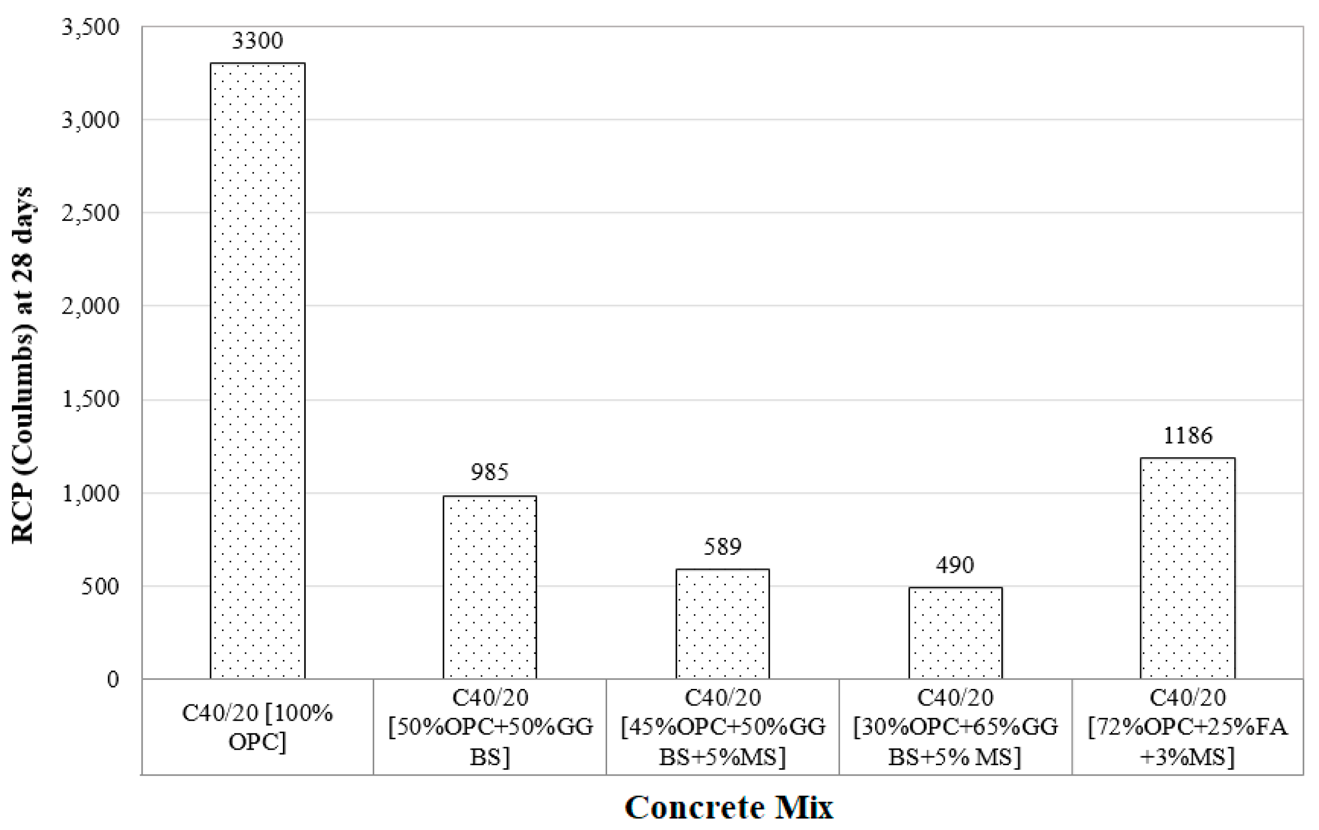 Buildings 11 00378 g007