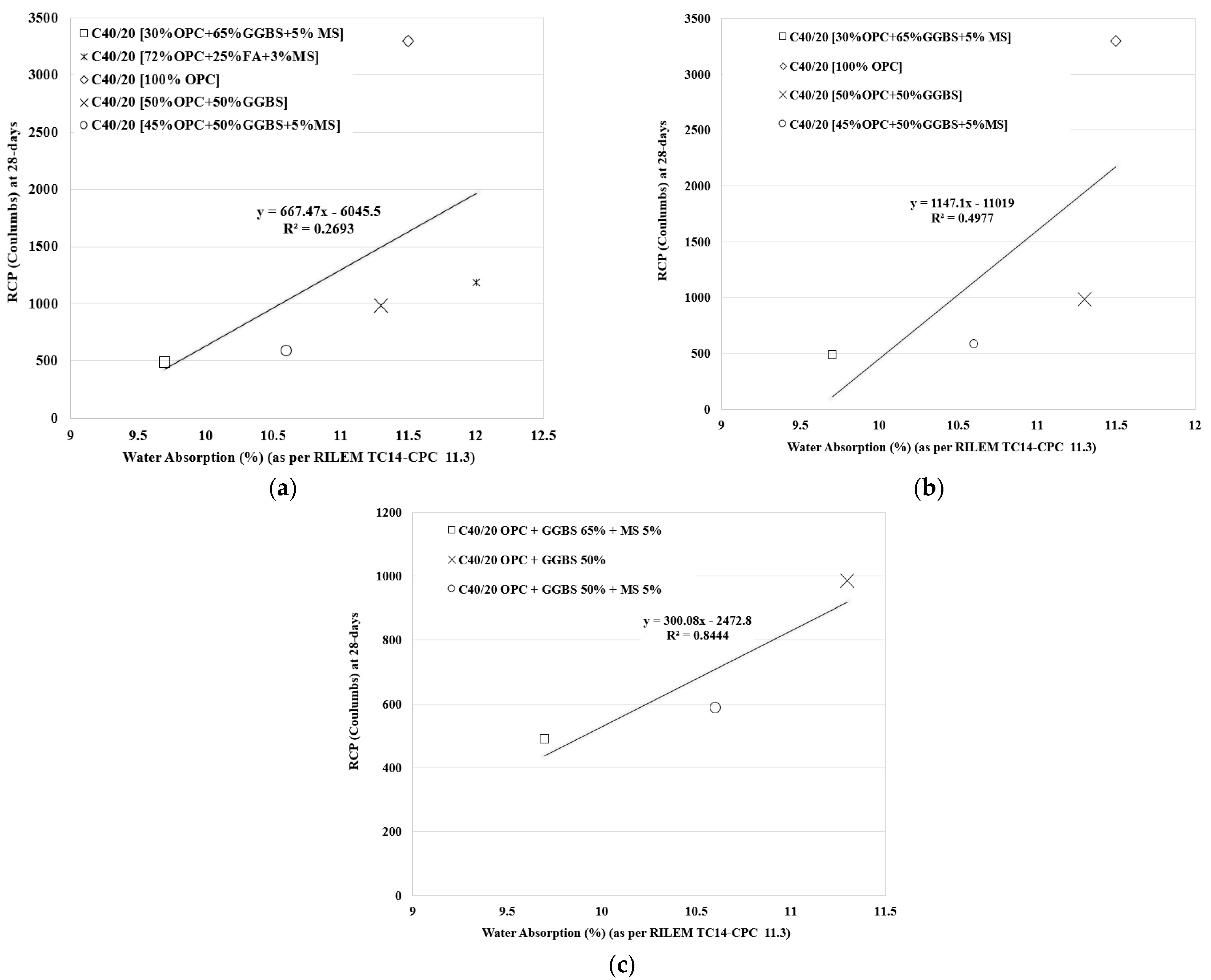 Buildings 11 00378 g008