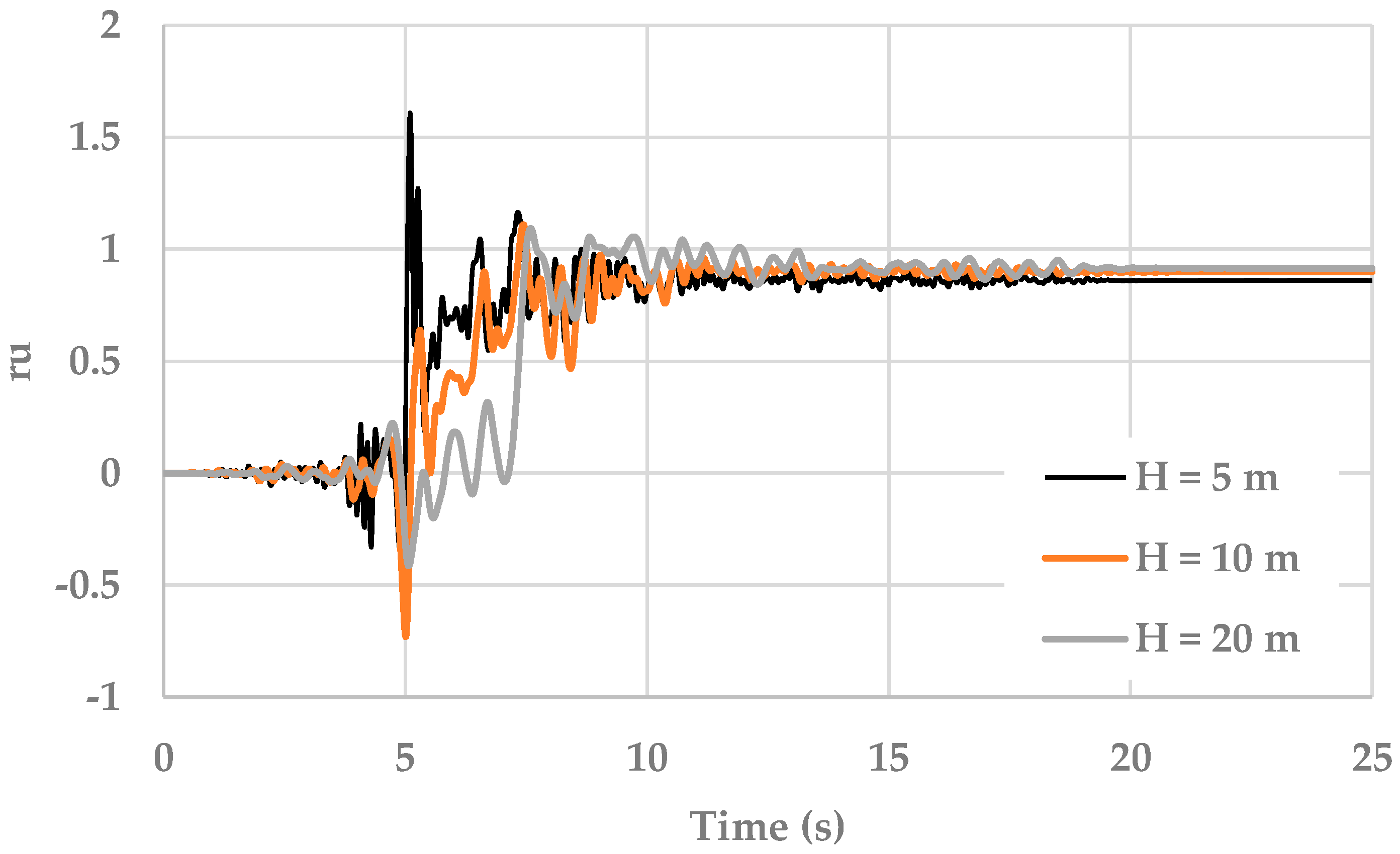 Buildings 11 00379 g005