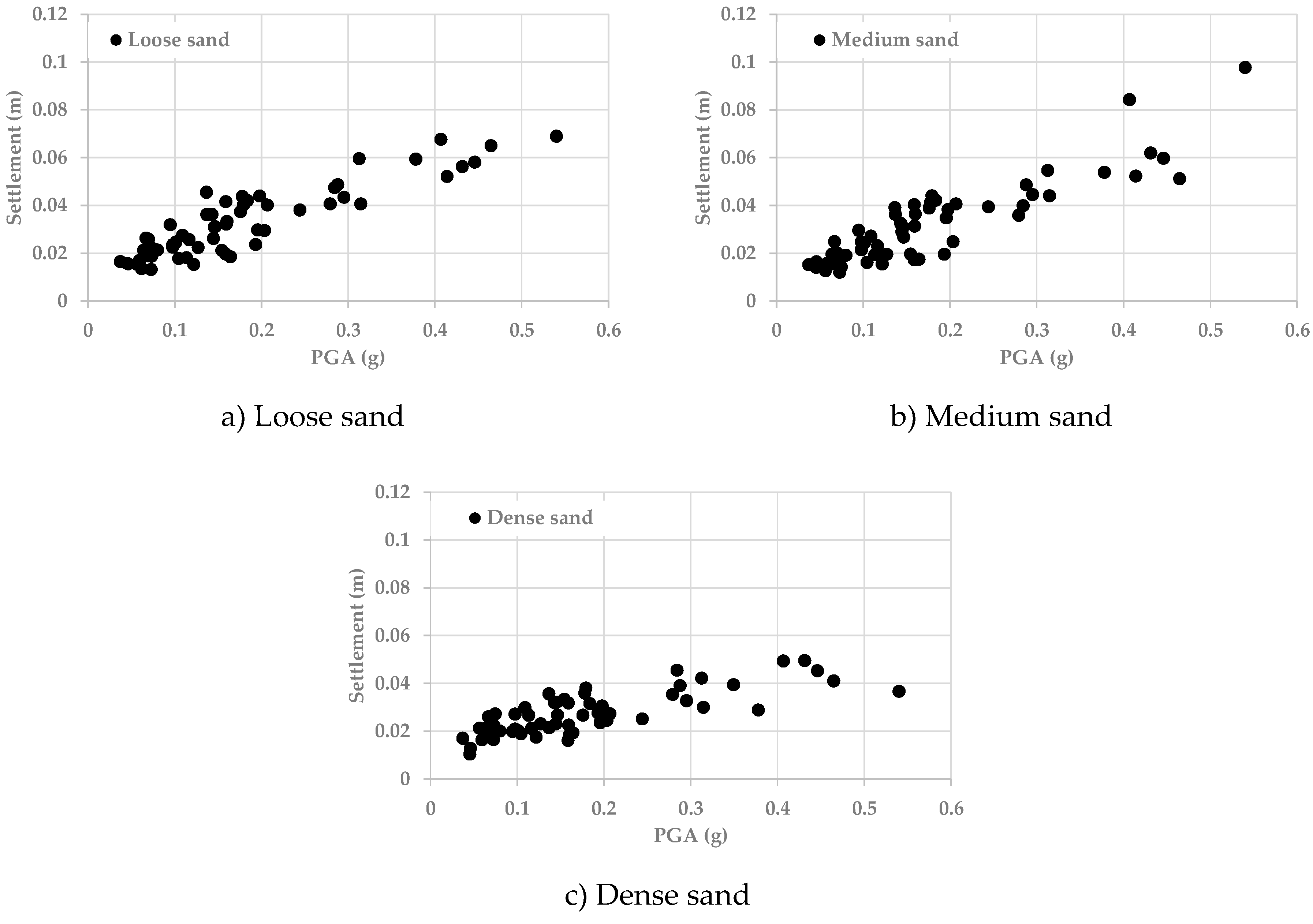 Buildings 11 00379 g006