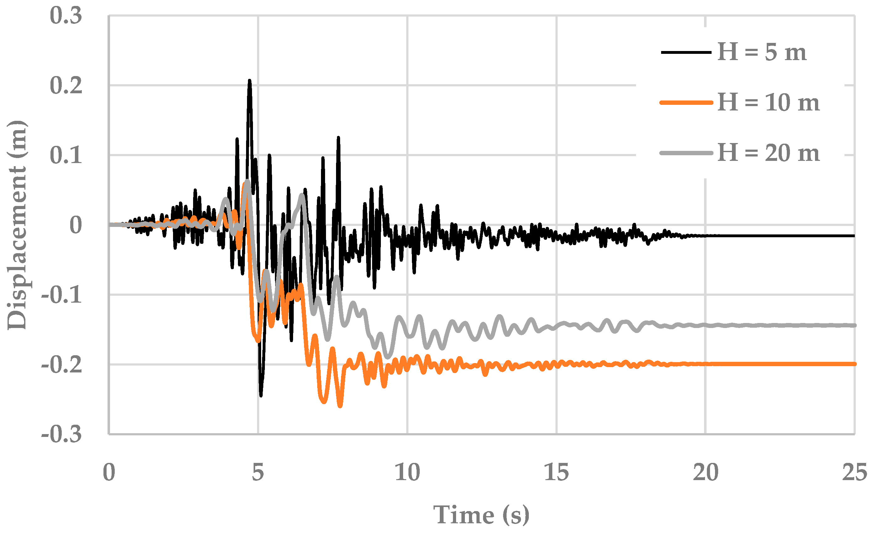 Buildings 11 00379 g008