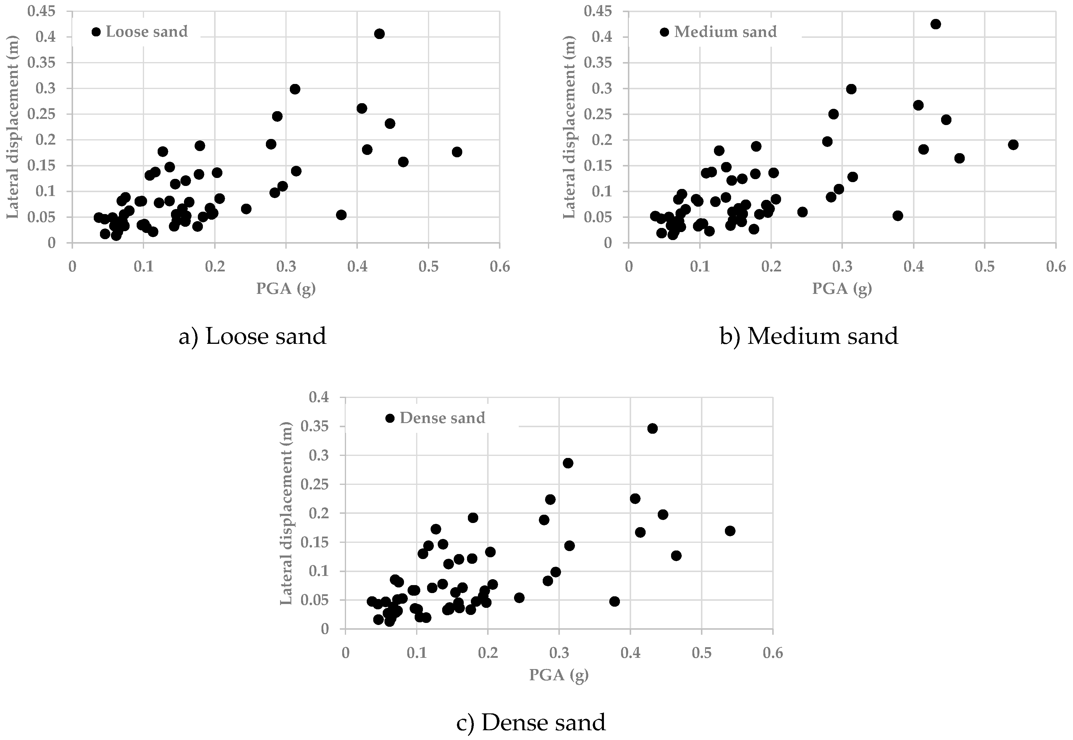Buildings 11 00379 g009