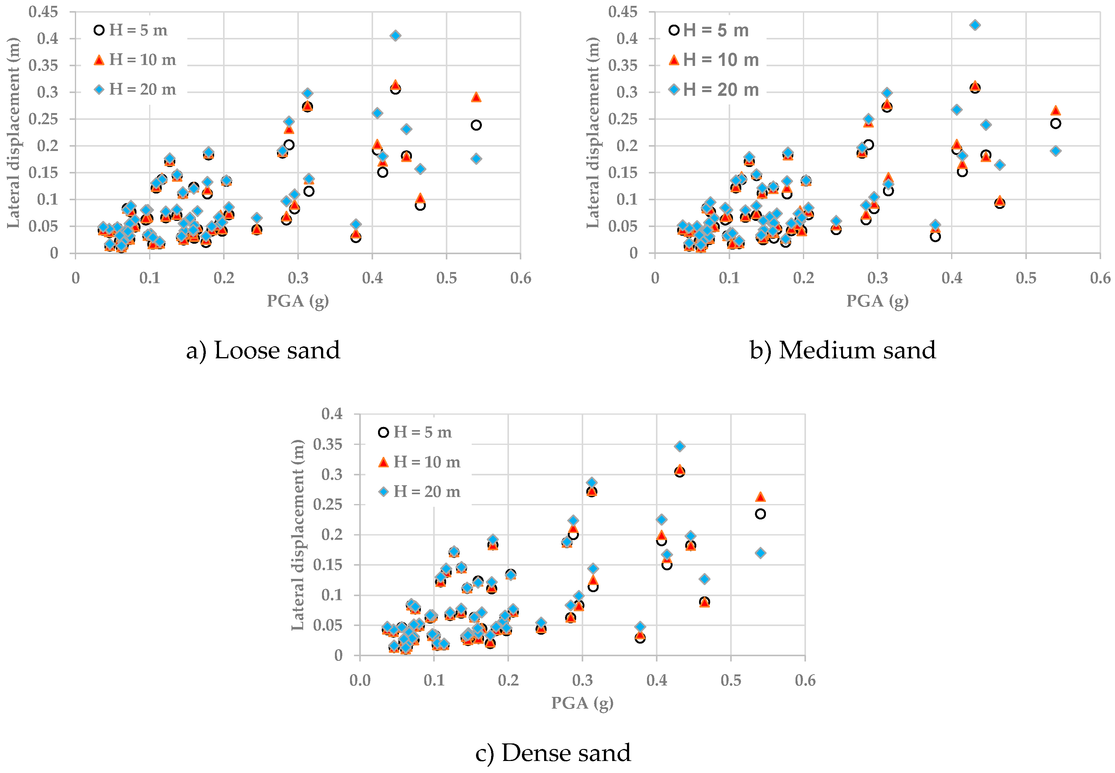 Buildings 11 00379 g010