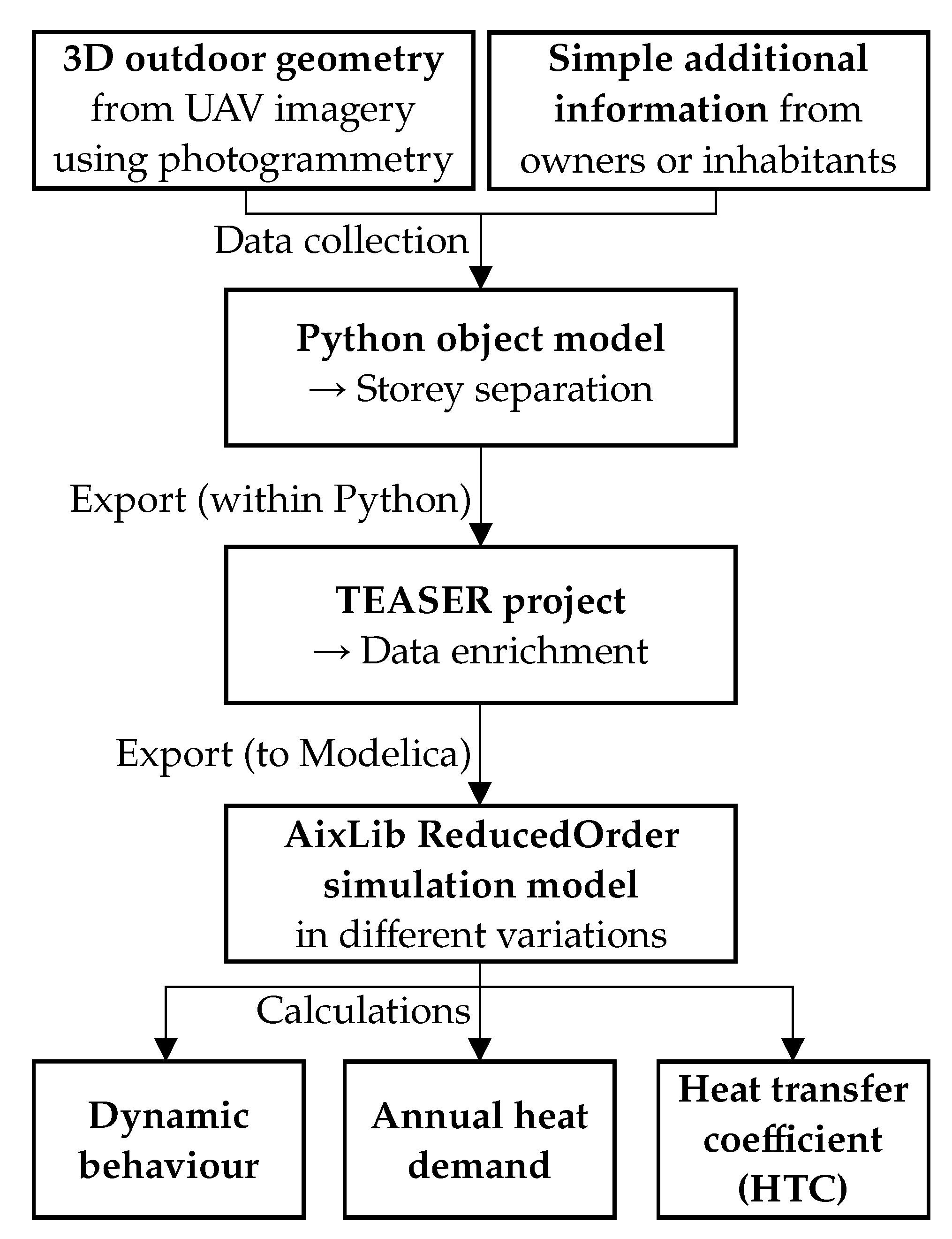 Buildings 11 00380 g001