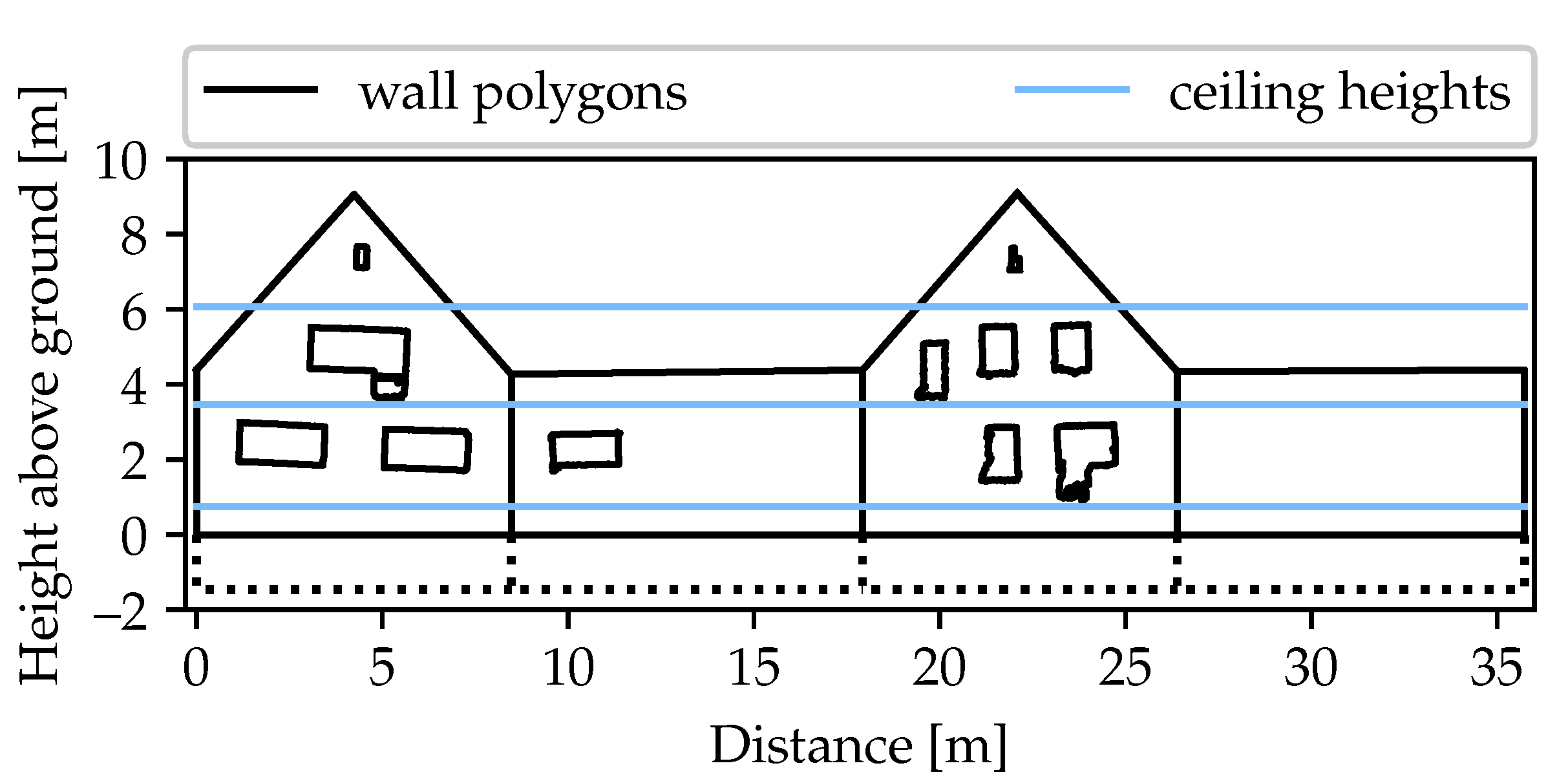 Buildings 11 00380 g003