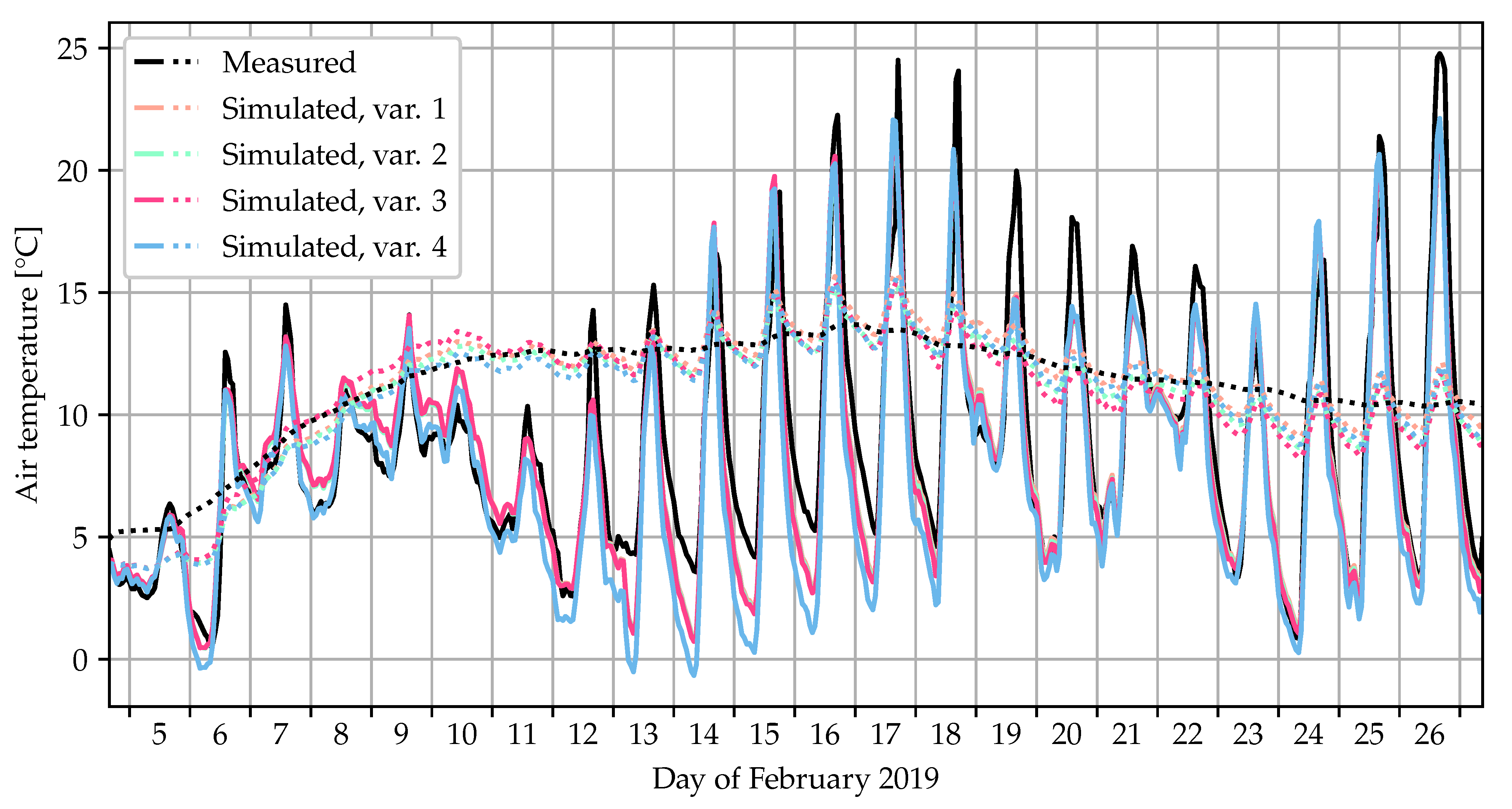 Buildings 11 00380 g006