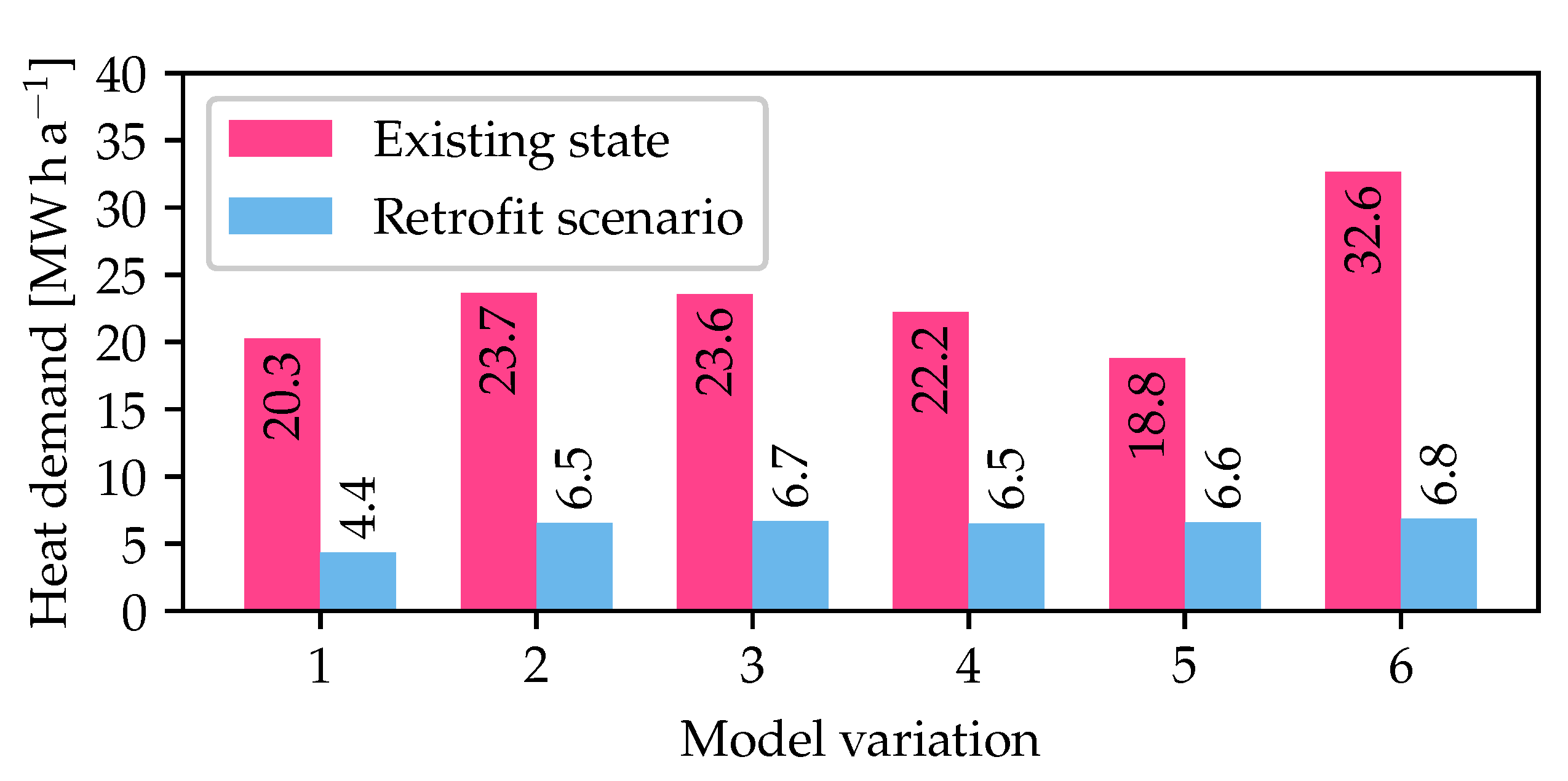 Buildings 11 00380 g007