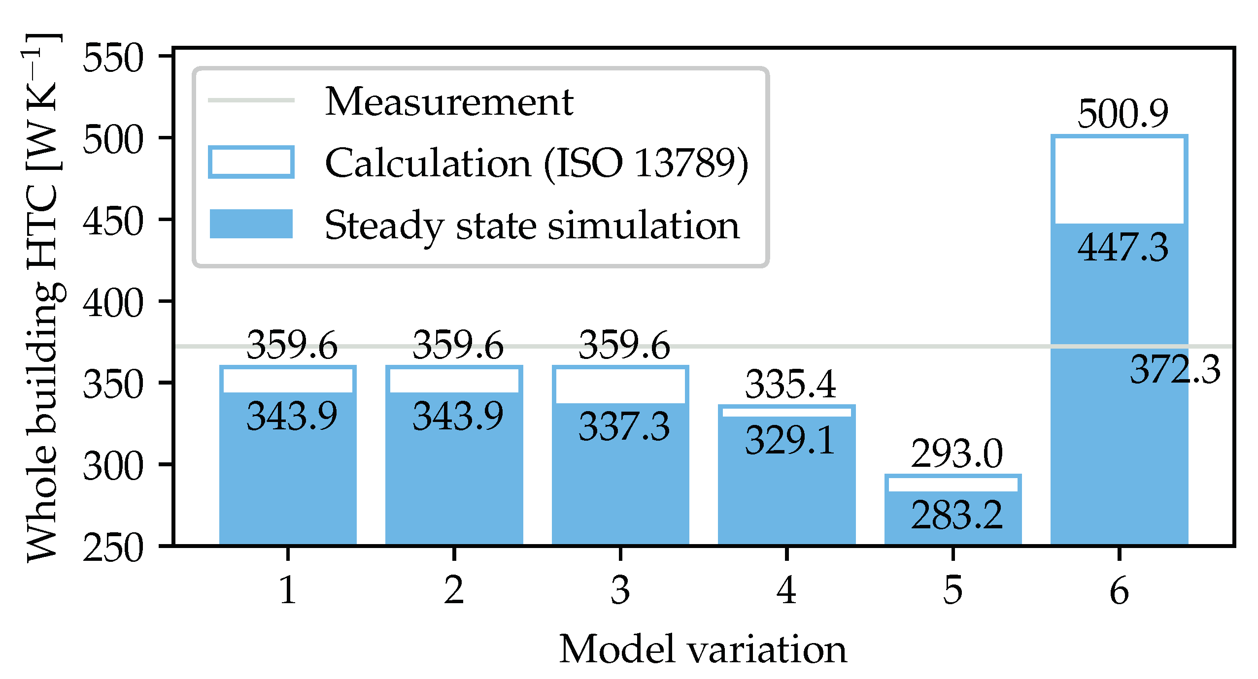 Buildings 11 00380 g008