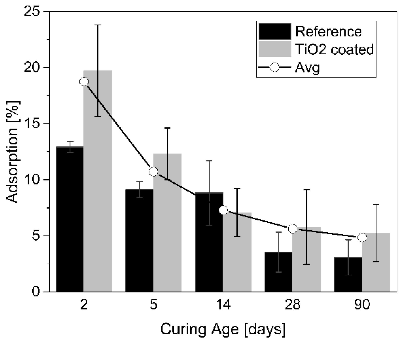 Buildings 11 00381 g003