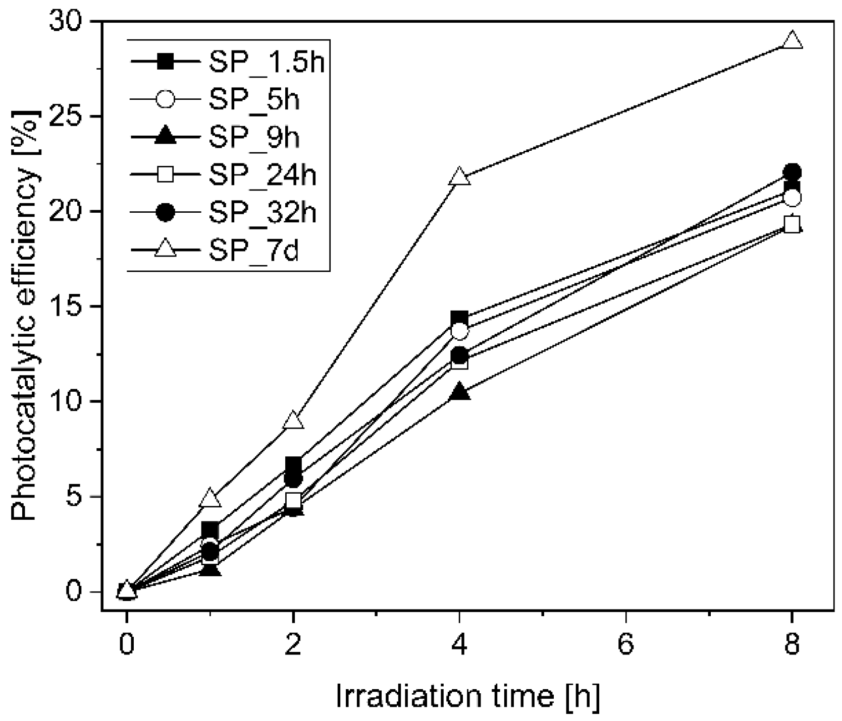 Buildings 11 00381 g004