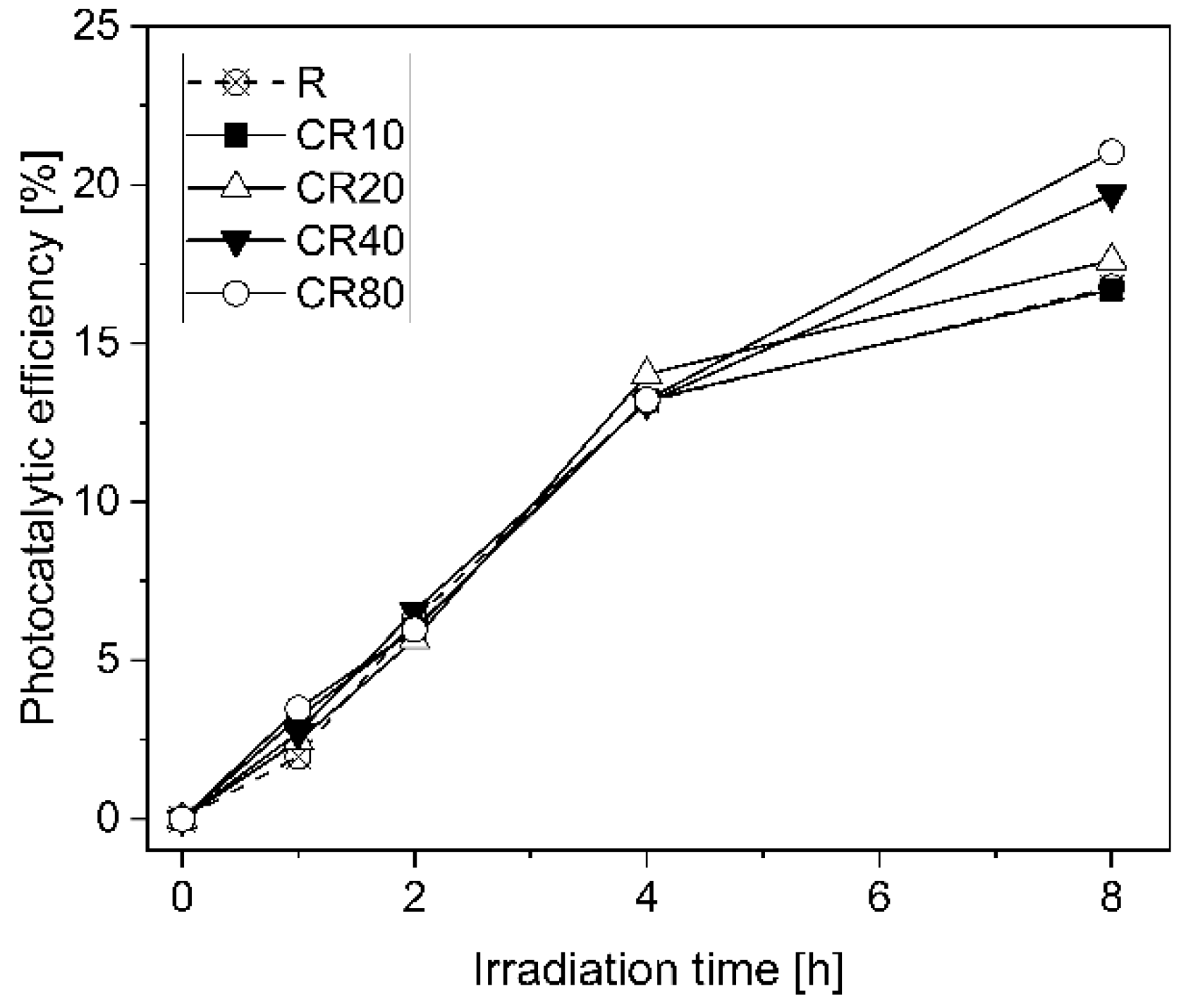 Buildings 11 00381 g005